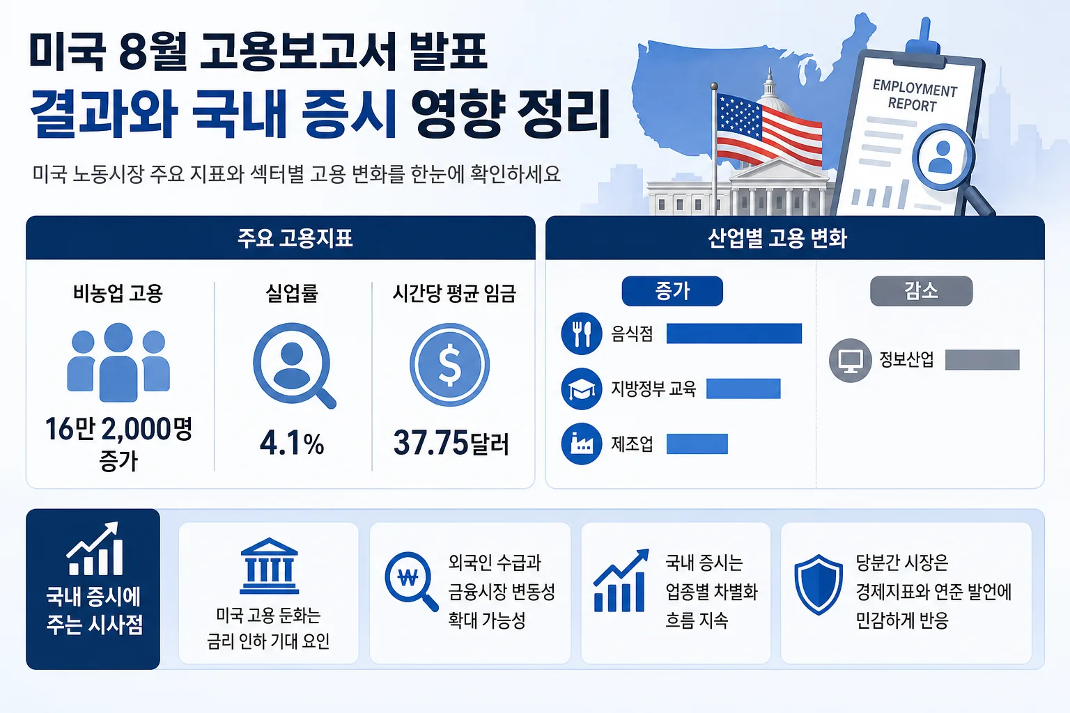 미국 8월 고용보고서 핵심 정보