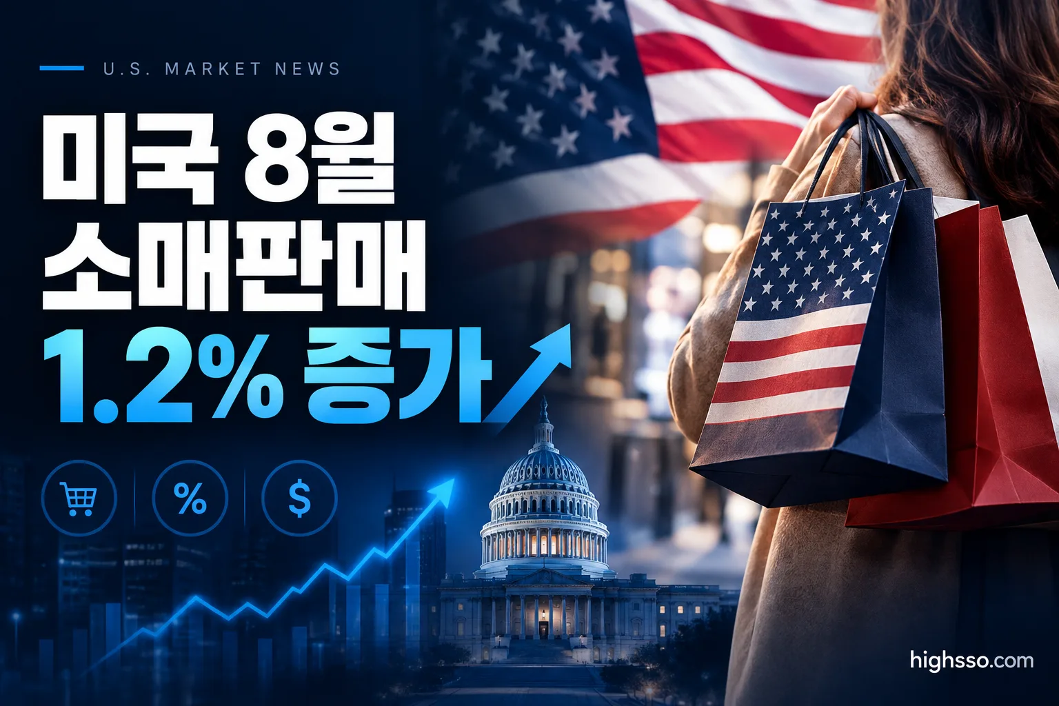 미국 8월 소매판매 1.2% 증가와 소비 회복을 보여주는 금융 뉴스 인포그래픽