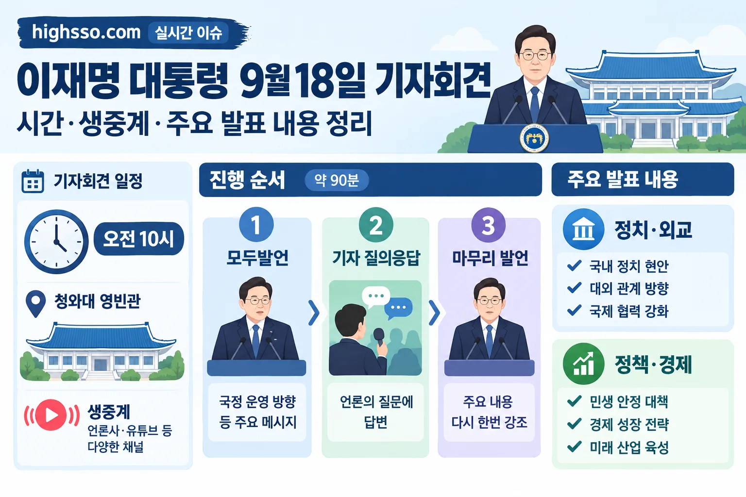 이재명 대통령 9월 18일 기자회견 핵심 정보
