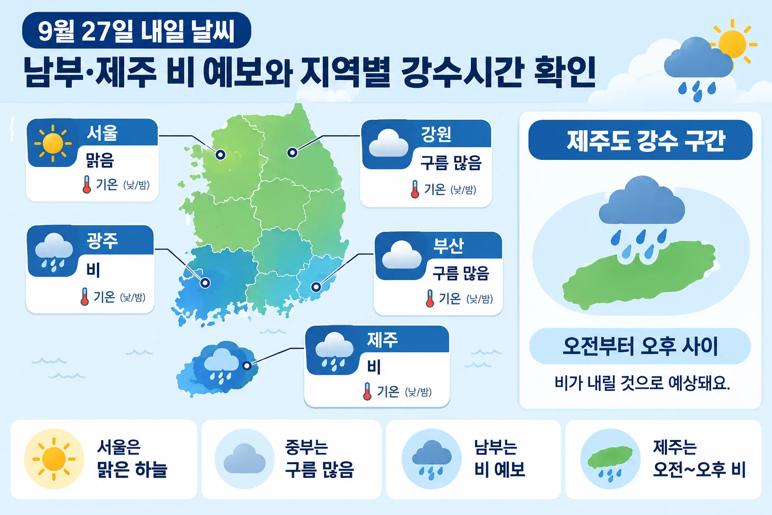 9월 27일 내일 날씨 핵심 정보