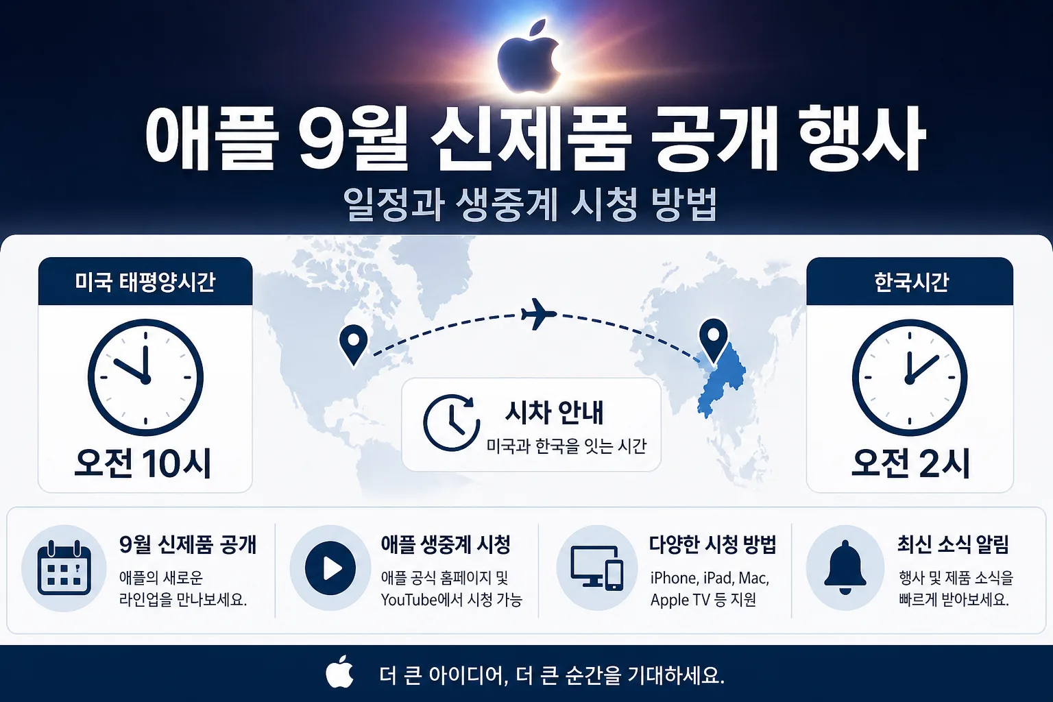 애플 9월 신제품 공개 행사 핵심 정보