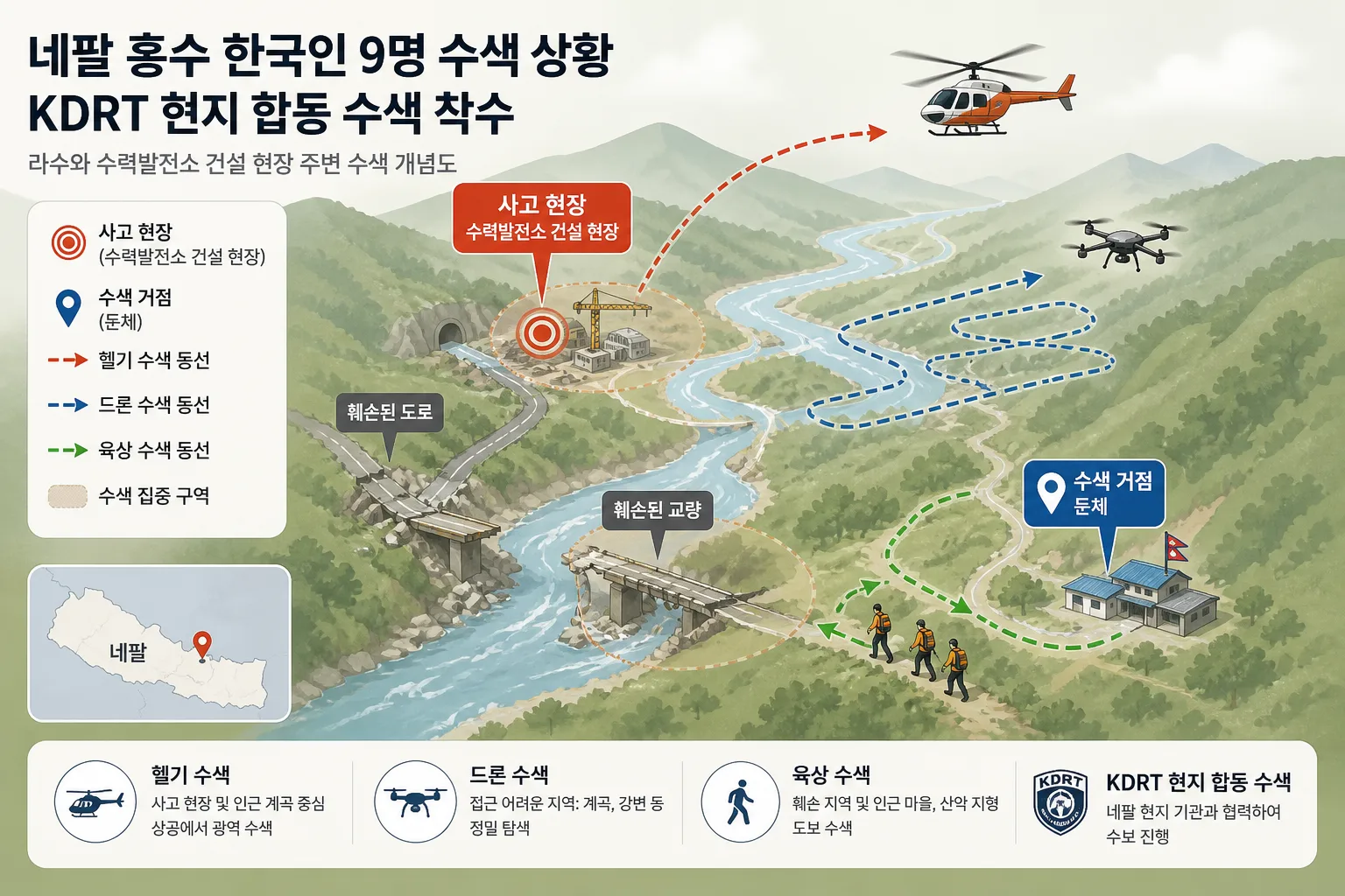 네팔 홍수 한국인 9명 수색 핵심 정보