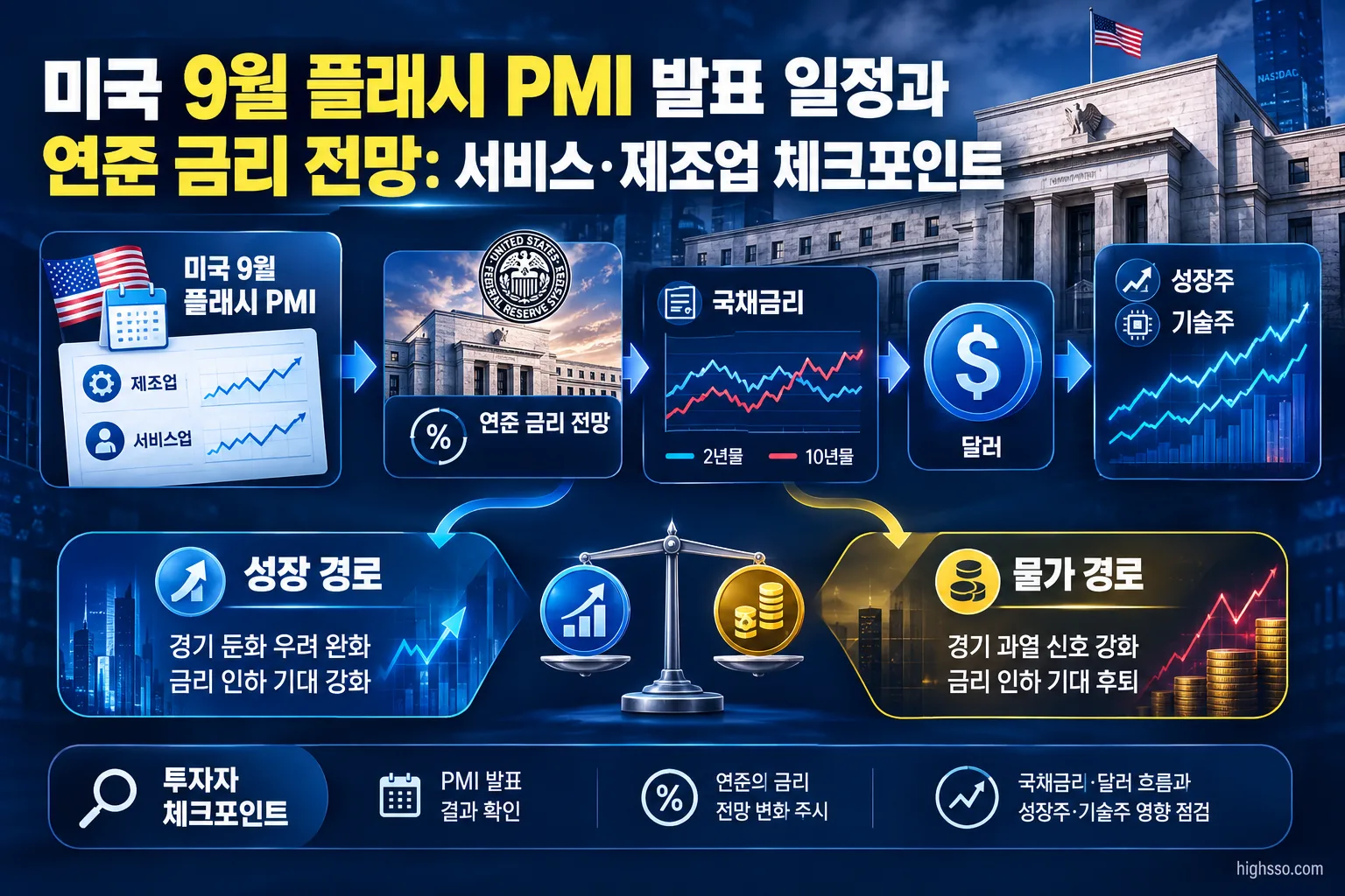 미국 PMI가 연준 금리 전망과 국채금리에 미치는 영향