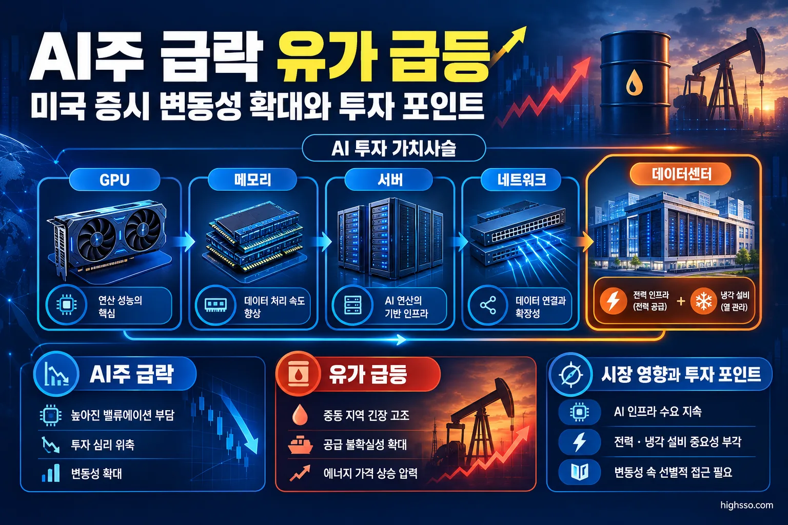 AI 반도체와 데이터센터 전력 인프라 가치사슬 인포그래픽