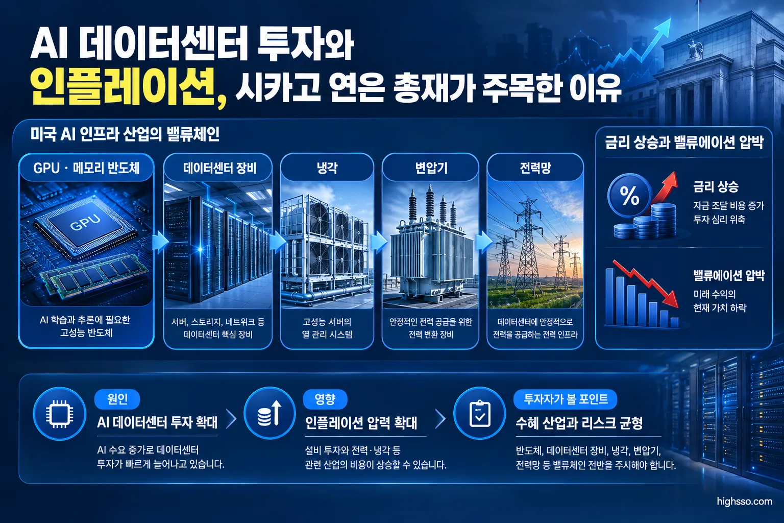 AI 데이터센터 투자와 반도체·전력·냉각 산업의 미국주식 영향