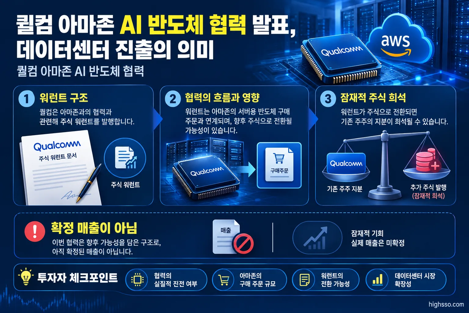 퀄컴 아마존 협력 관련 워런트와 투자자 체크포인트