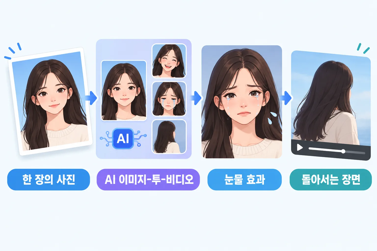AI 눈물 영상 핵심 정보
