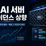 AI 서버 수요로 매출과 EPS 가이던스를 상향한 Dell Technologies