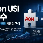 Aon USI 인수 170억달러 현금 거래를 보여주는 미국주식 뉴스 인포그래픽