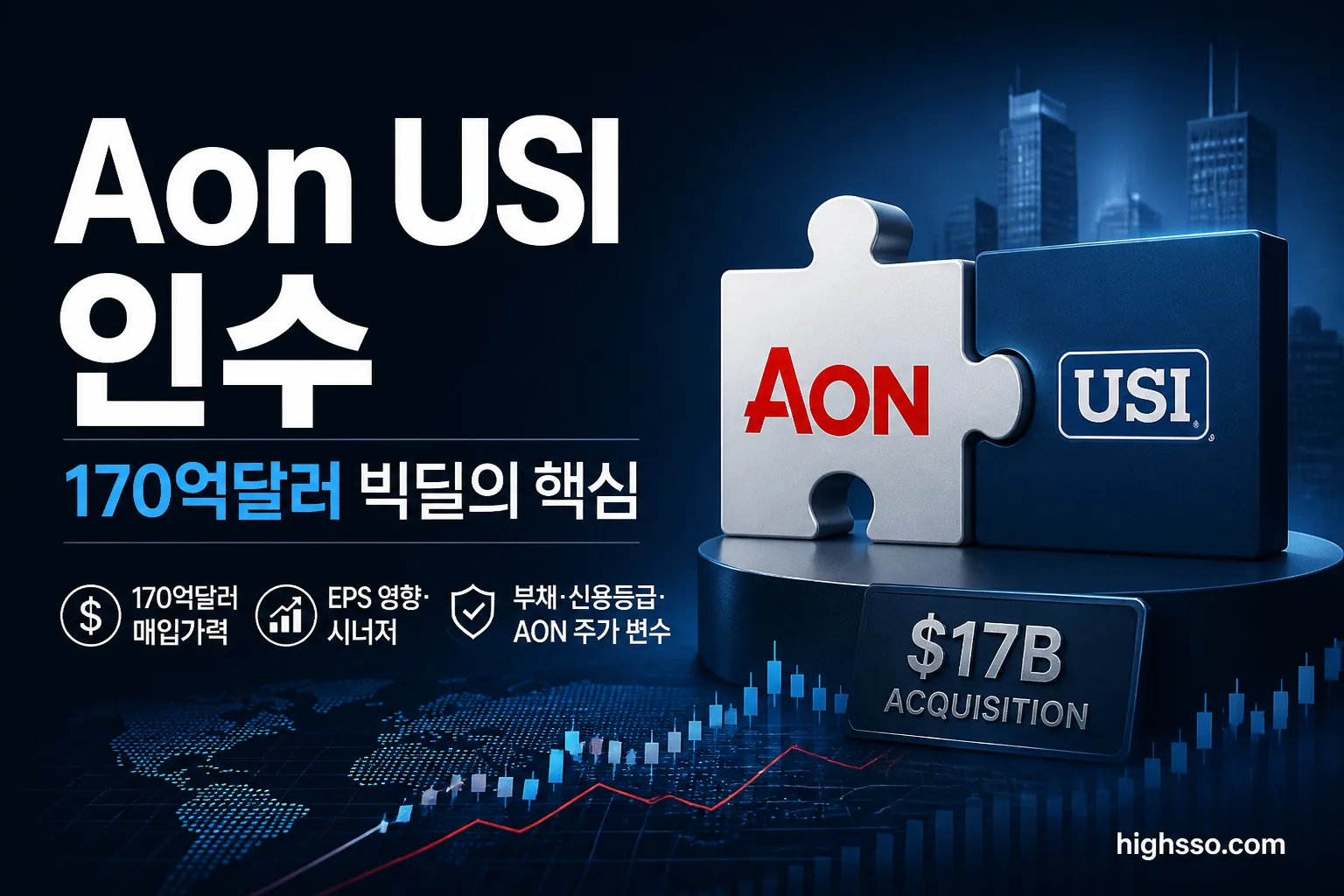 Aon USI 인수 170억달러 현금 거래를 보여주는 미국주식 뉴스 인포그래픽