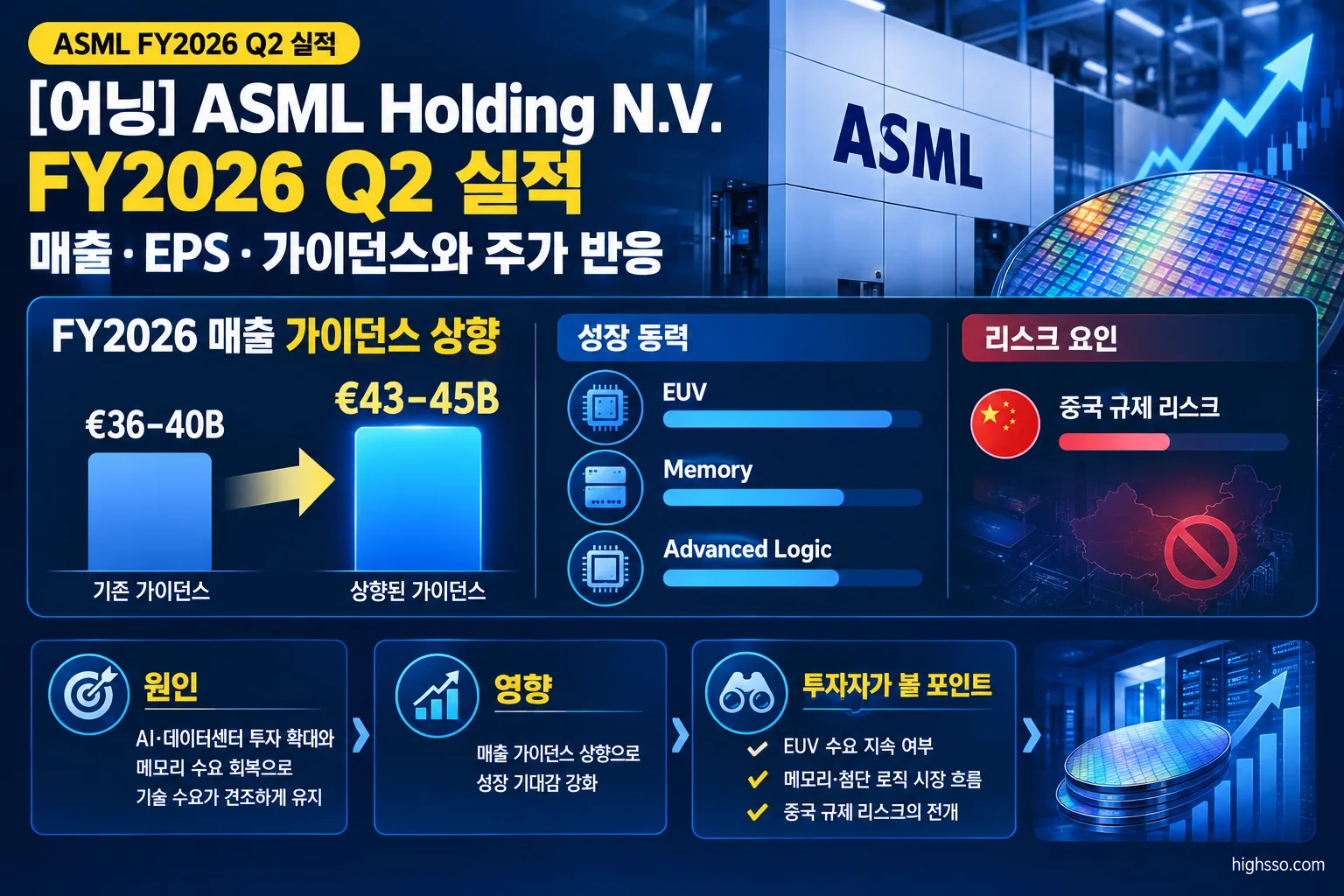 ASML FY2026 매출 가이던스 상향과 EUV 및 메모리 수요 전망