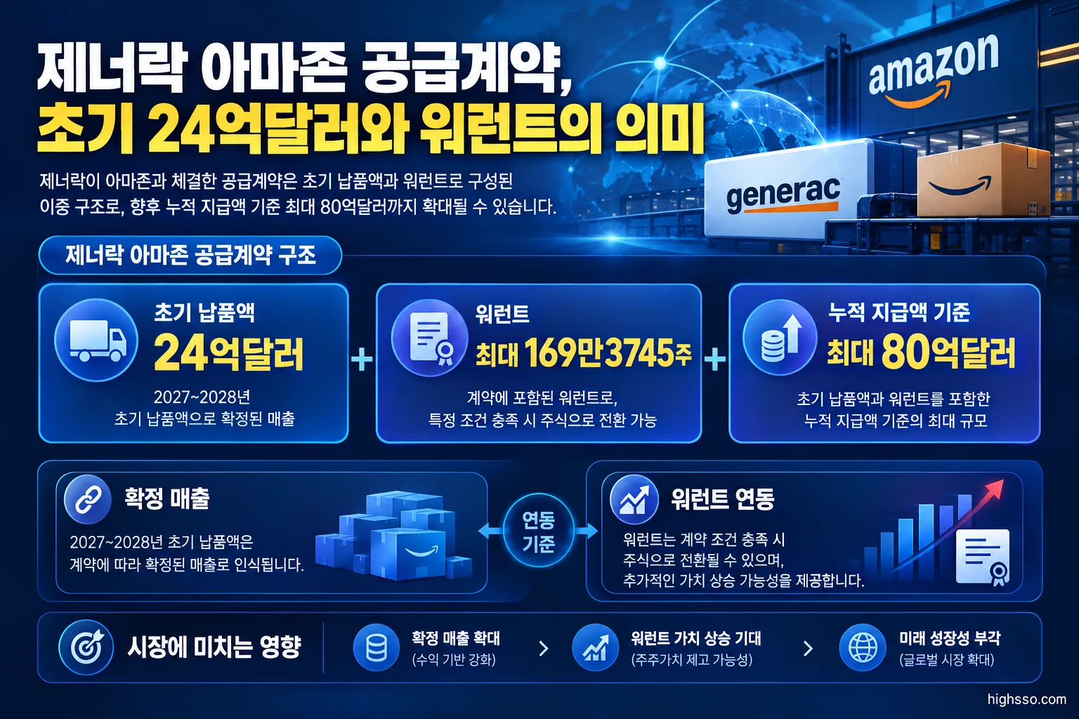 제너락 아마존 공급계약의 24억달러 납품액과 워런트 구조