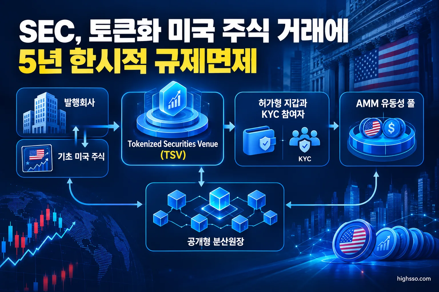 토큰화 미국 주식 거래를 위한 TSV와 AMM 유동성 풀 구조