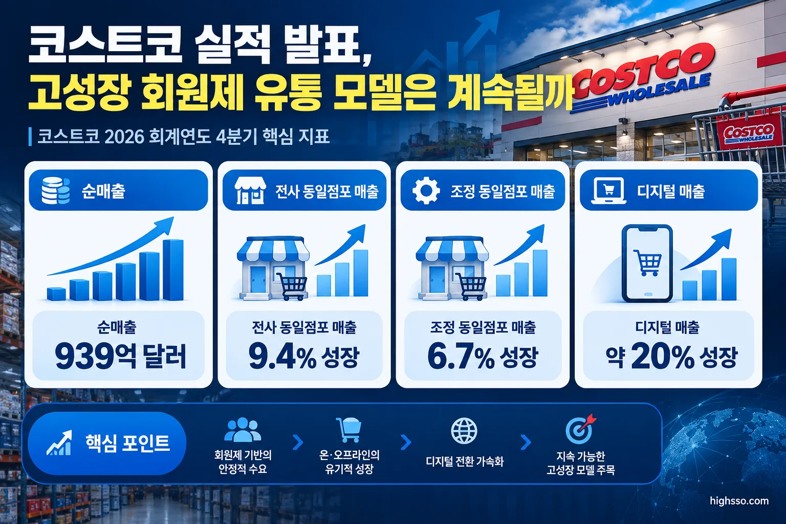 코스트코 4분기 매출과 동일점포 매출 성장률 핵심 숫자