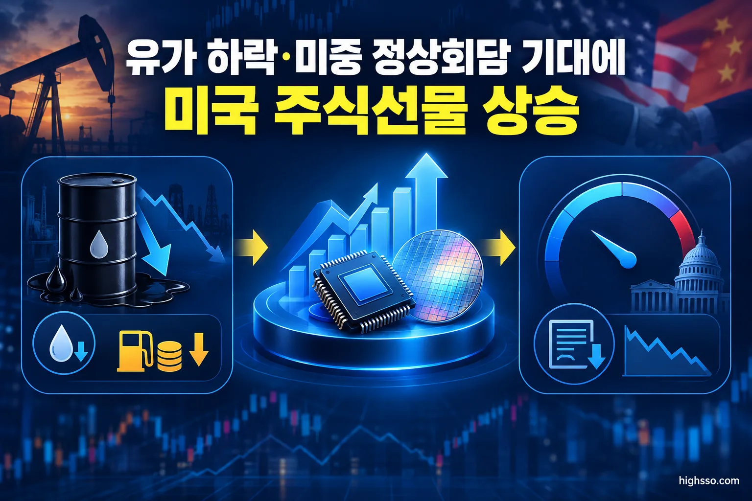 브렌트유 하락과 미국 10년물 국채금리 5% 하회의 시장 영향