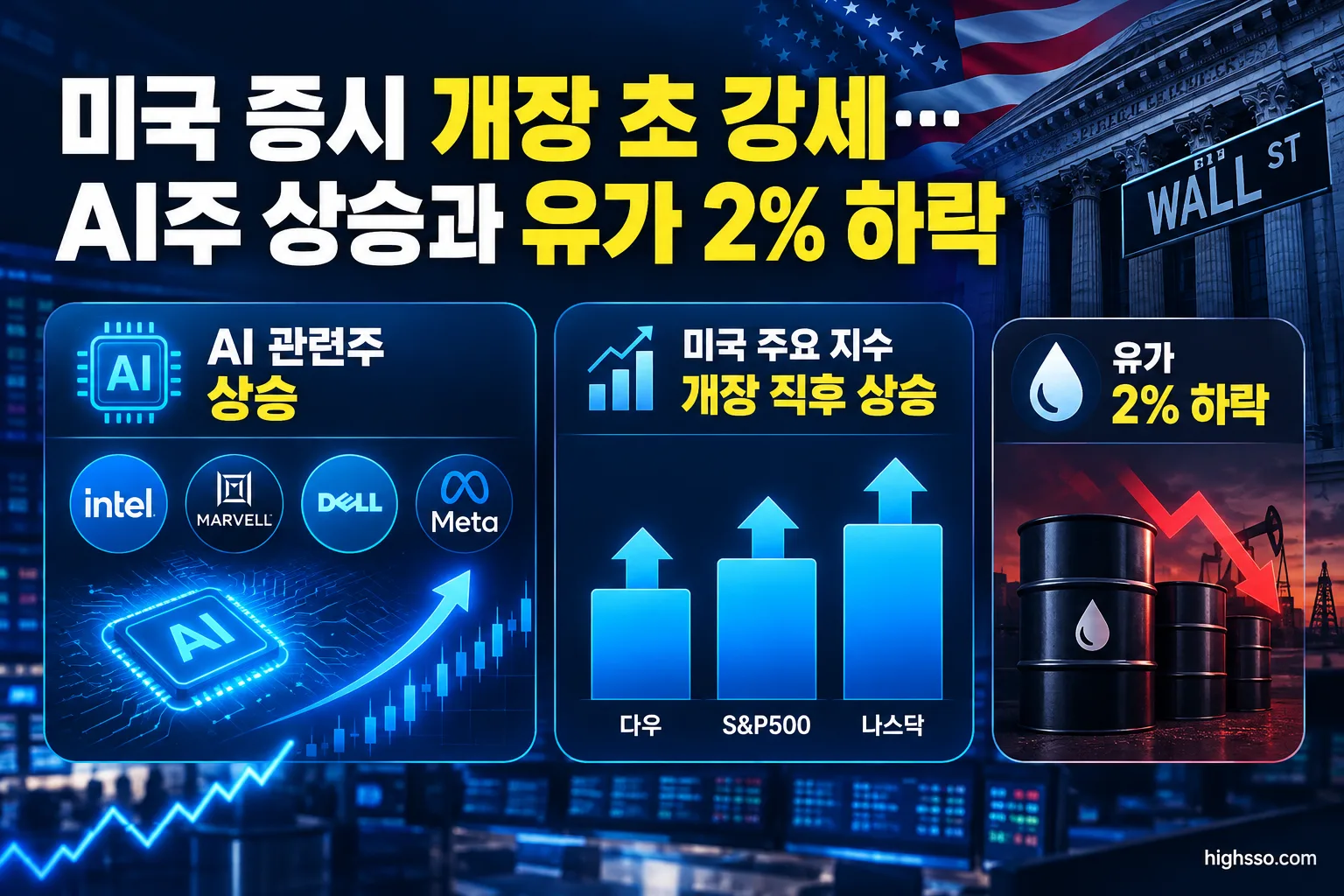AI 관련주 상승에 힘입은 미국 주요 지수 개장 직후 흐름
