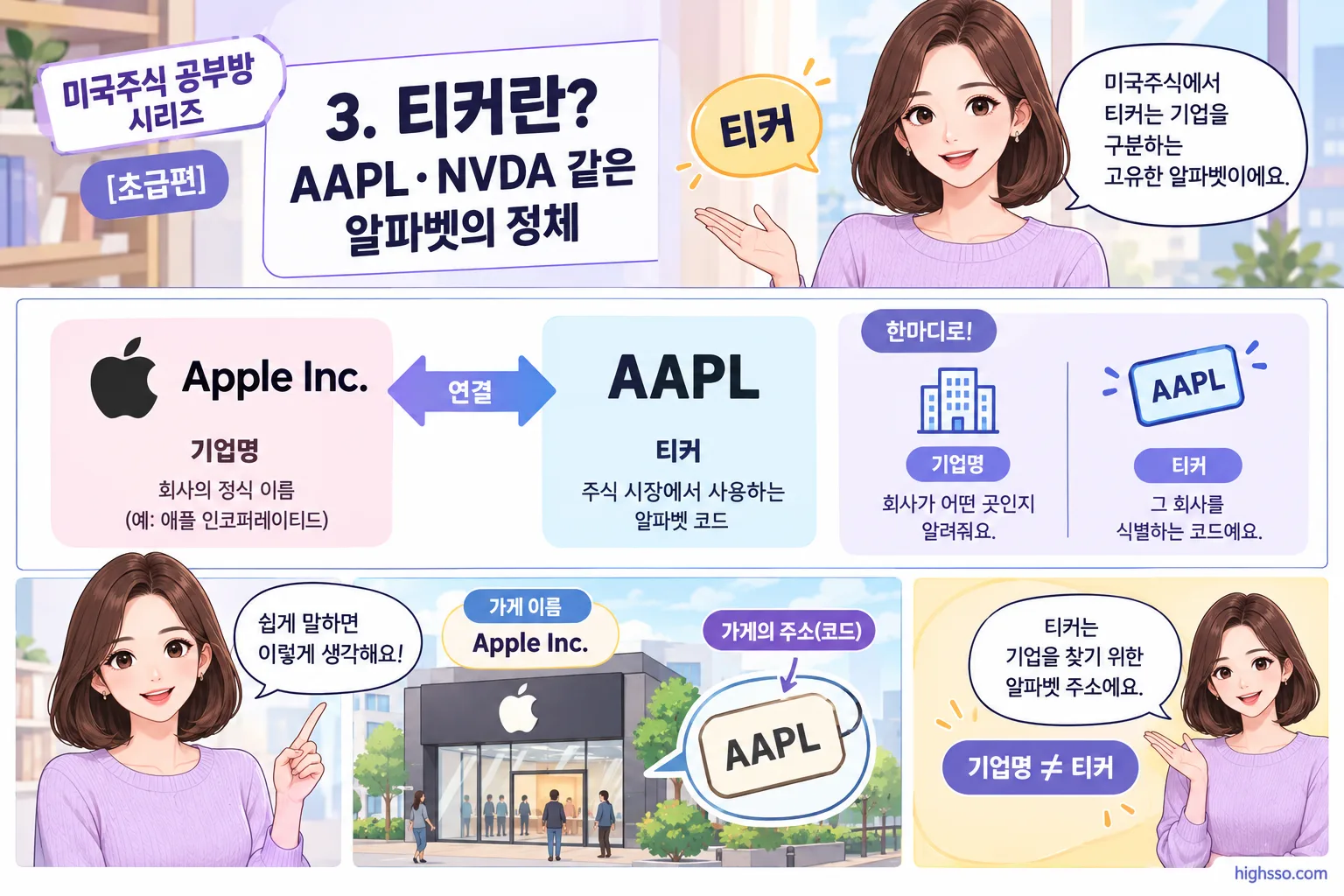 기업명과 티커 AAPL의 차이를 보여주는 미국주식 티커 설명 이미지