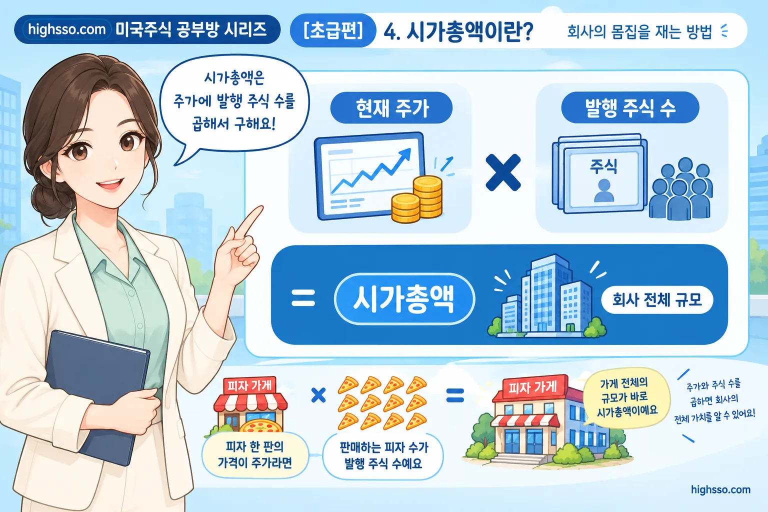 현재 주가와 발행 주식 수를 곱해 시가총액을 계산하는 방법
