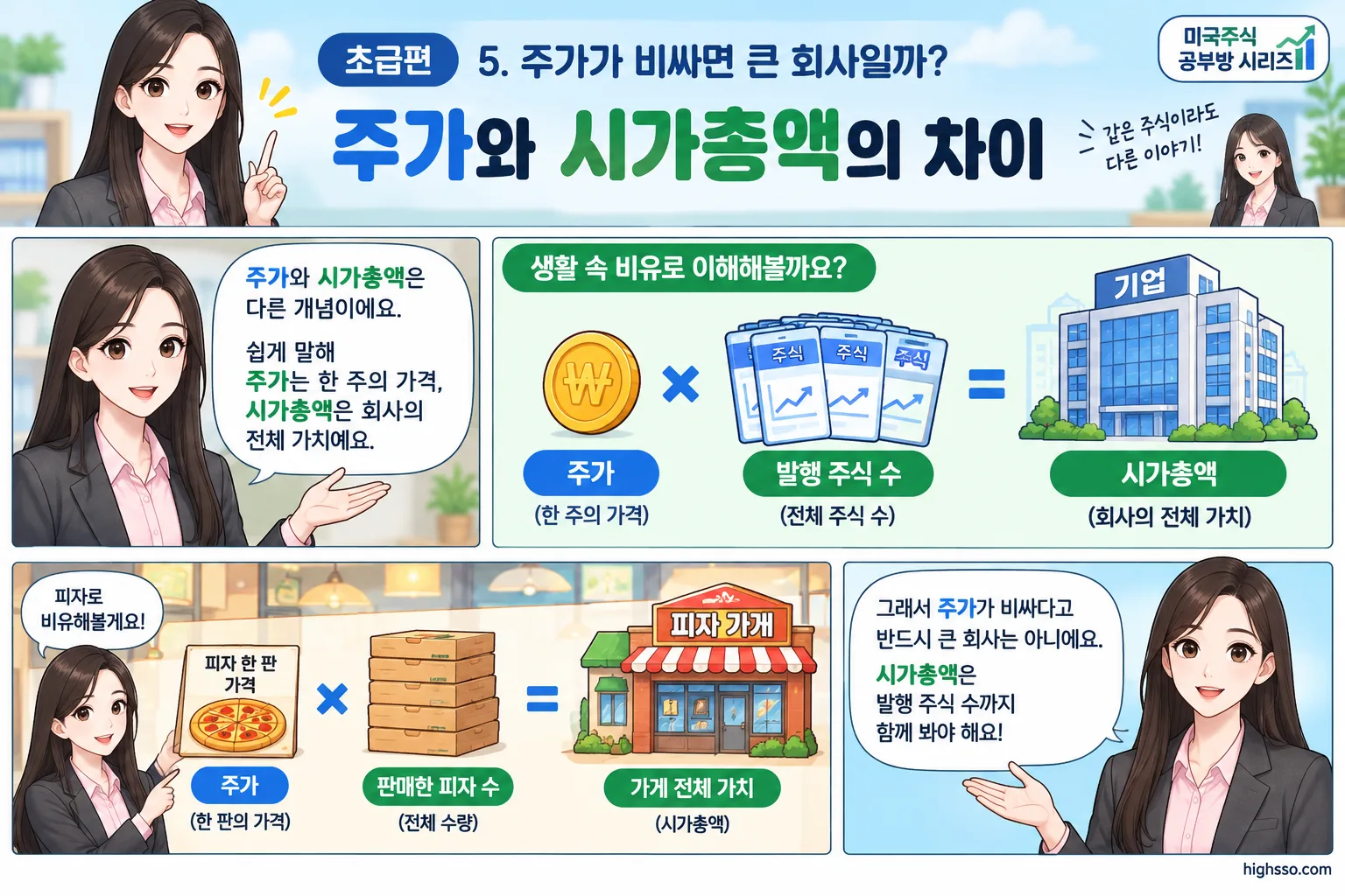 주가에 발행 주식 수를 곱해 시가총액을 계산하는 방법