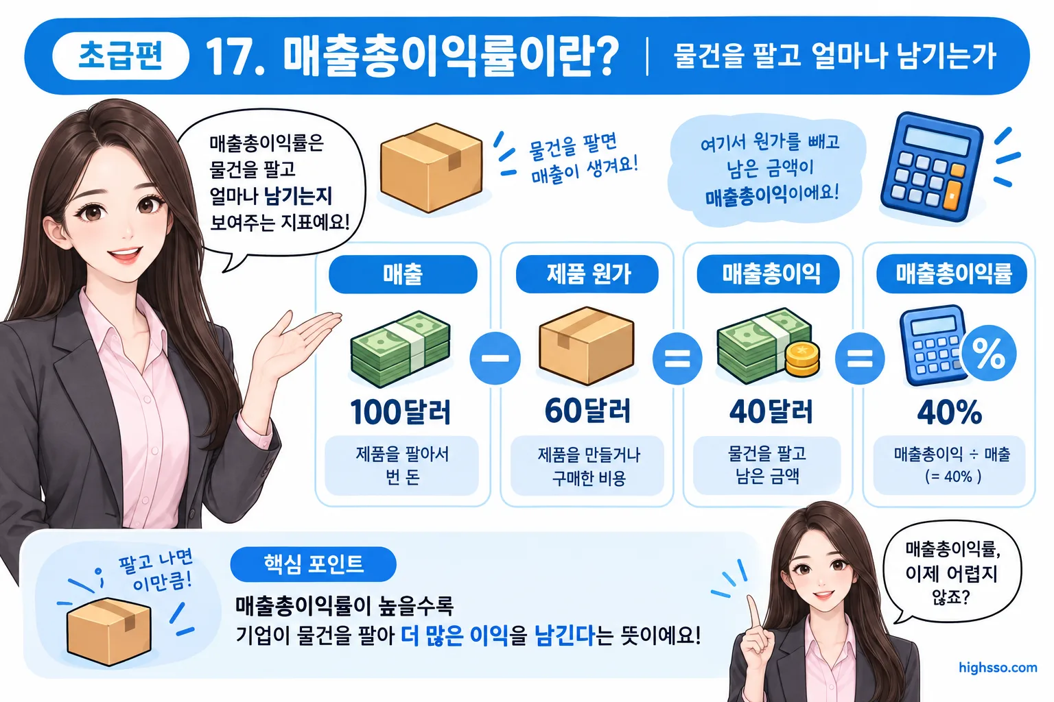 매출총이익률 계산식과 매출원가 및 매출총이익의 관계