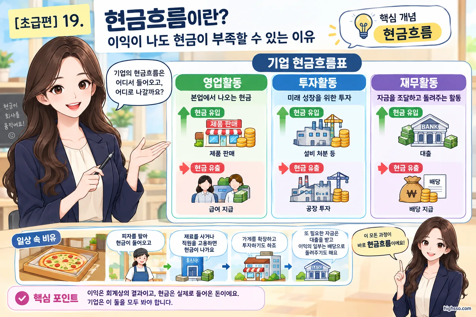 영업활동 투자활동 재무활동으로 나눈 현금흐름표 구조