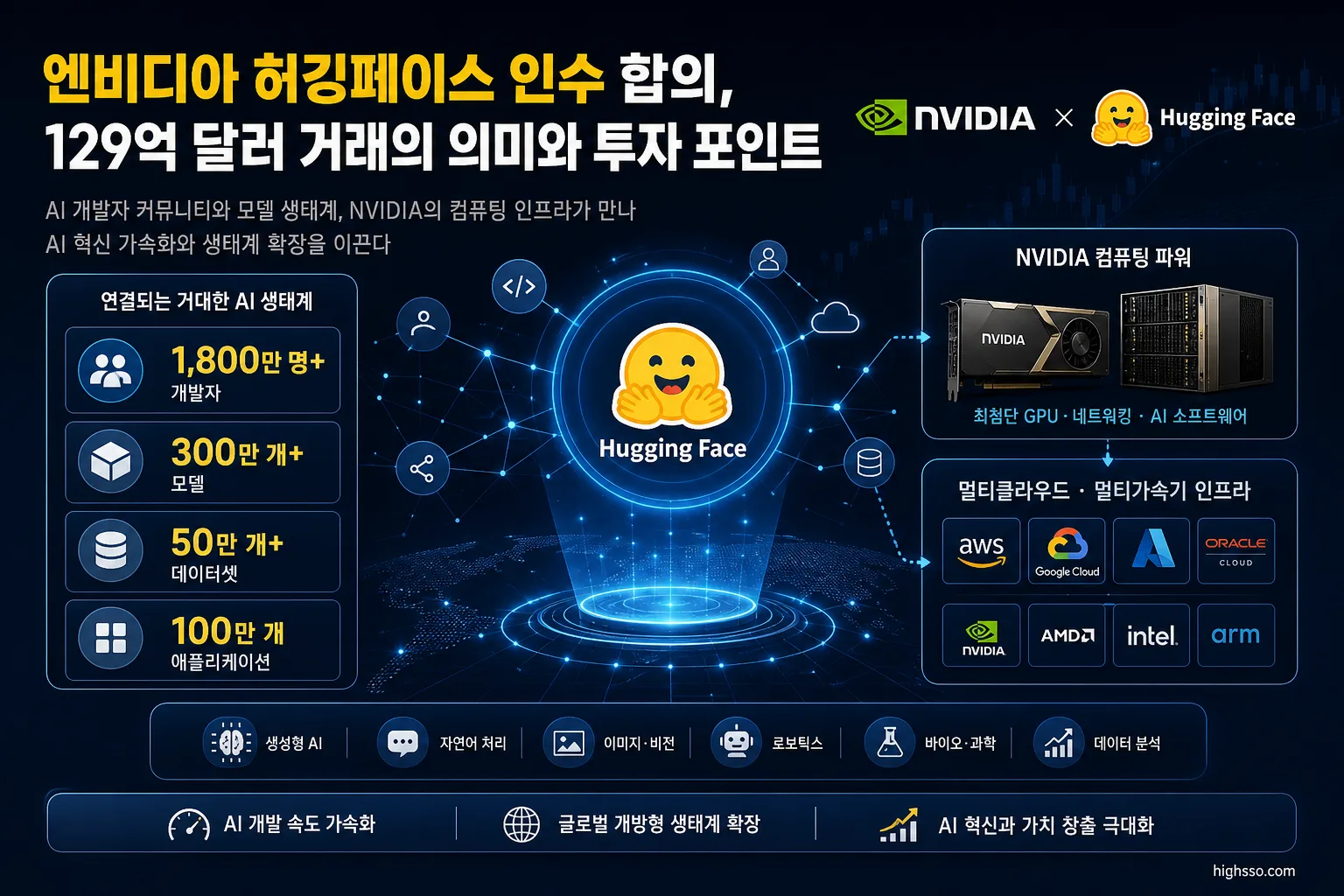 엔비디아 허깅페이스 인수로 연결되는 개발자와 AI 모델 생태계