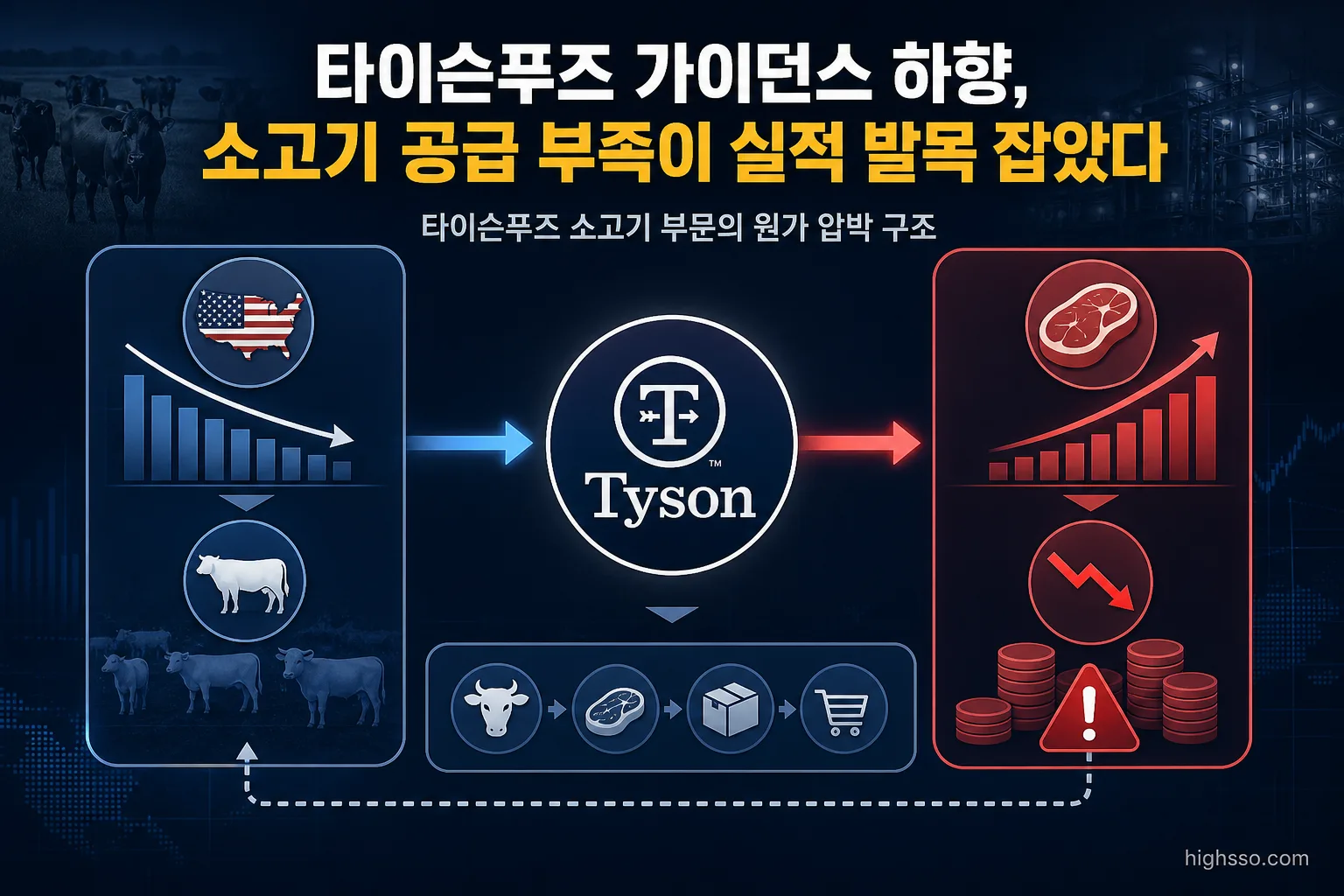 타이슨푸즈 소고기 부문의 생우 가격과 영업손실 압박 구조