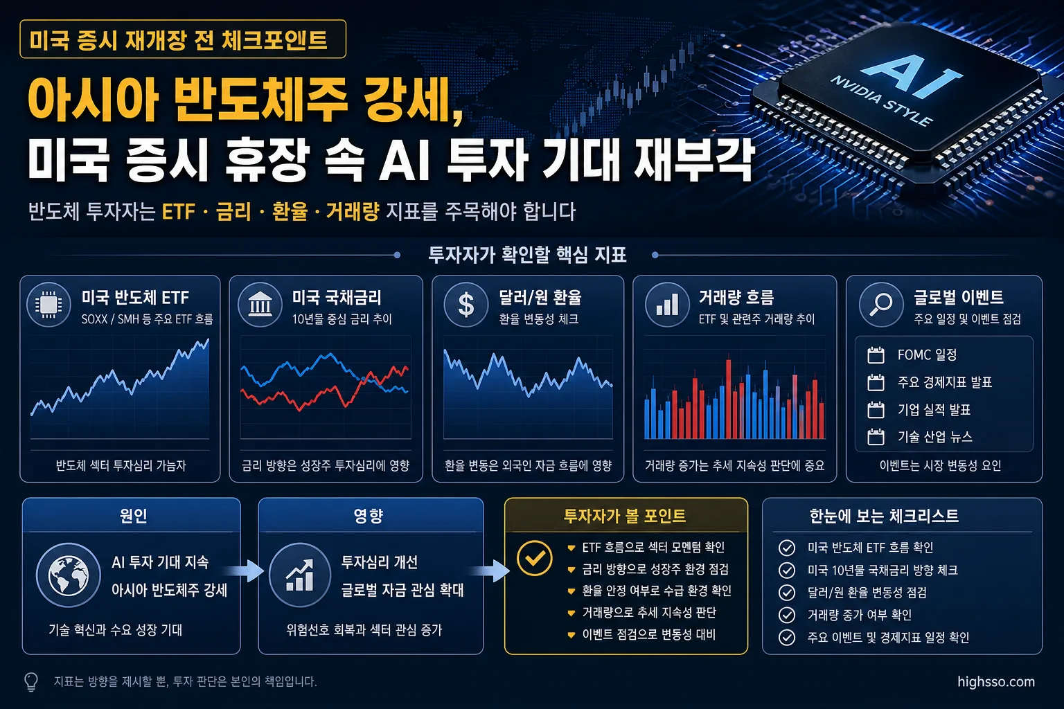미국 증시 재개장 전 반도체 투자자가 확인할 ETF와 금리와 환율 지표