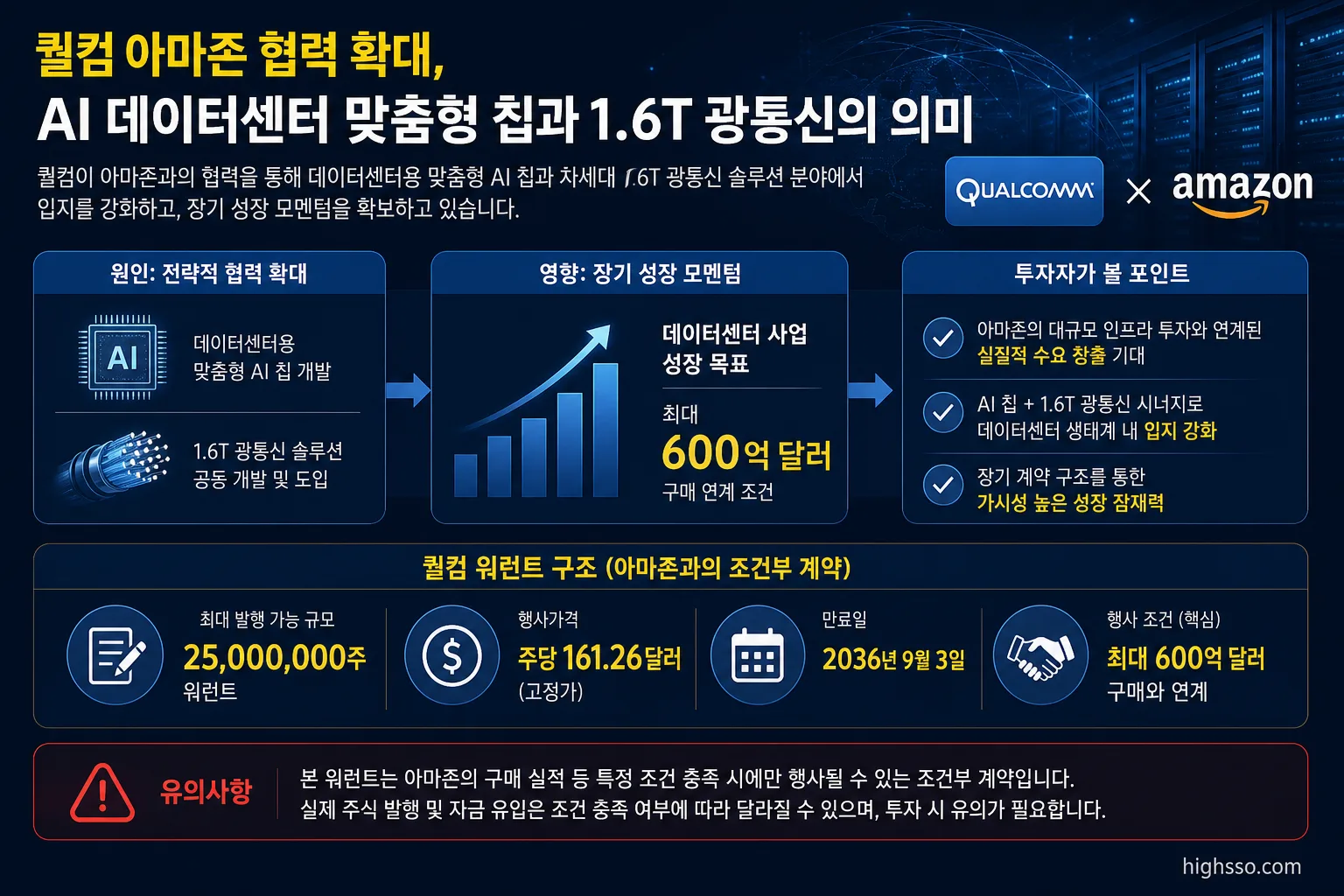 퀄컴 아마존 협력에 포함된 워런트와 데이터센터 사업 목표 핵심 숫자