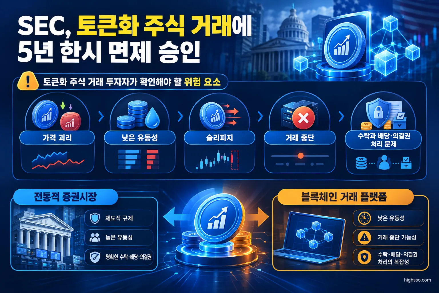 한국 투자자가 확인해야 할 토큰화 주식 거래 위험 요소