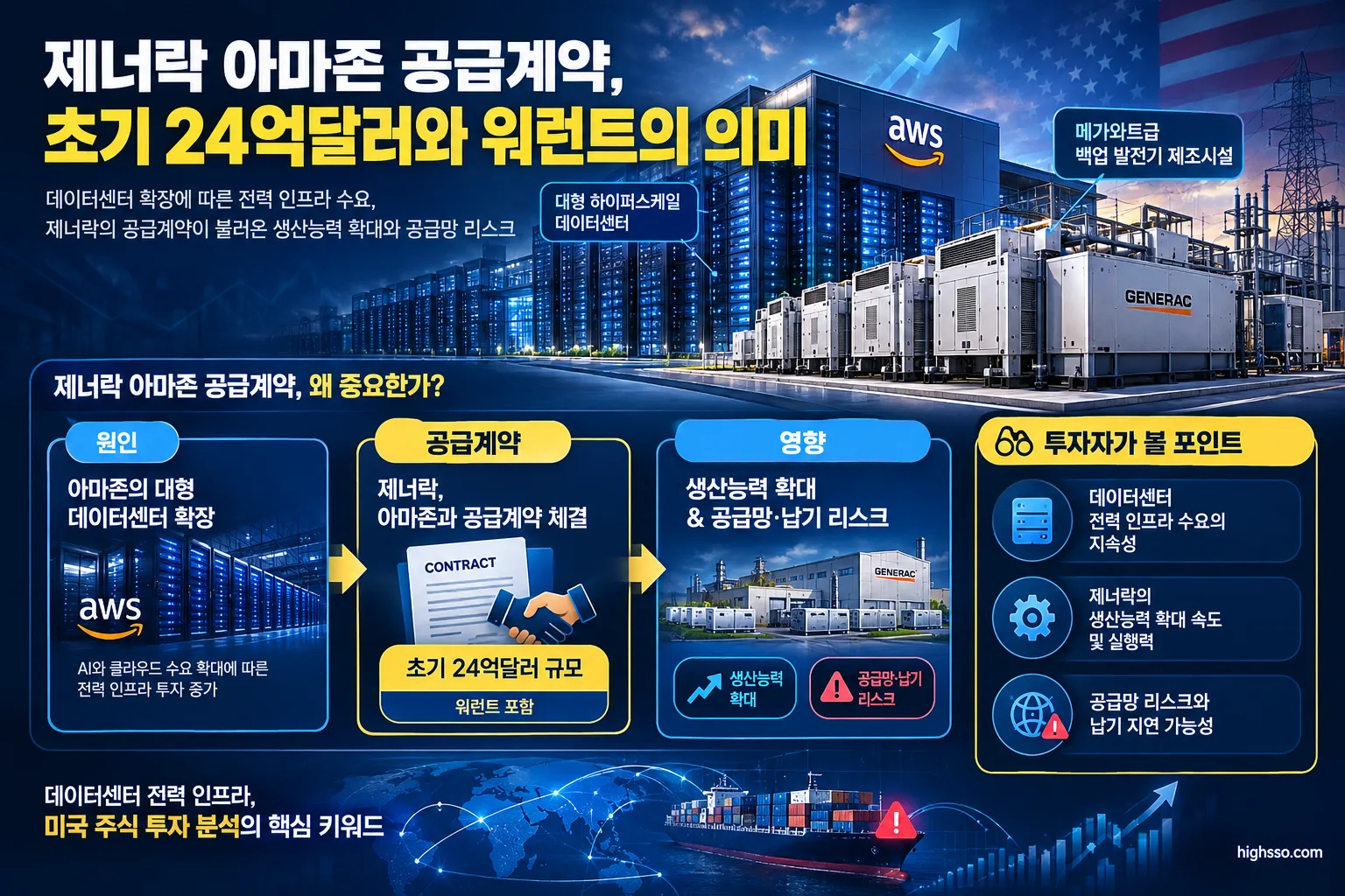제너락의 데이터센터 발전기 생산능력 확대와 공급망 리스크