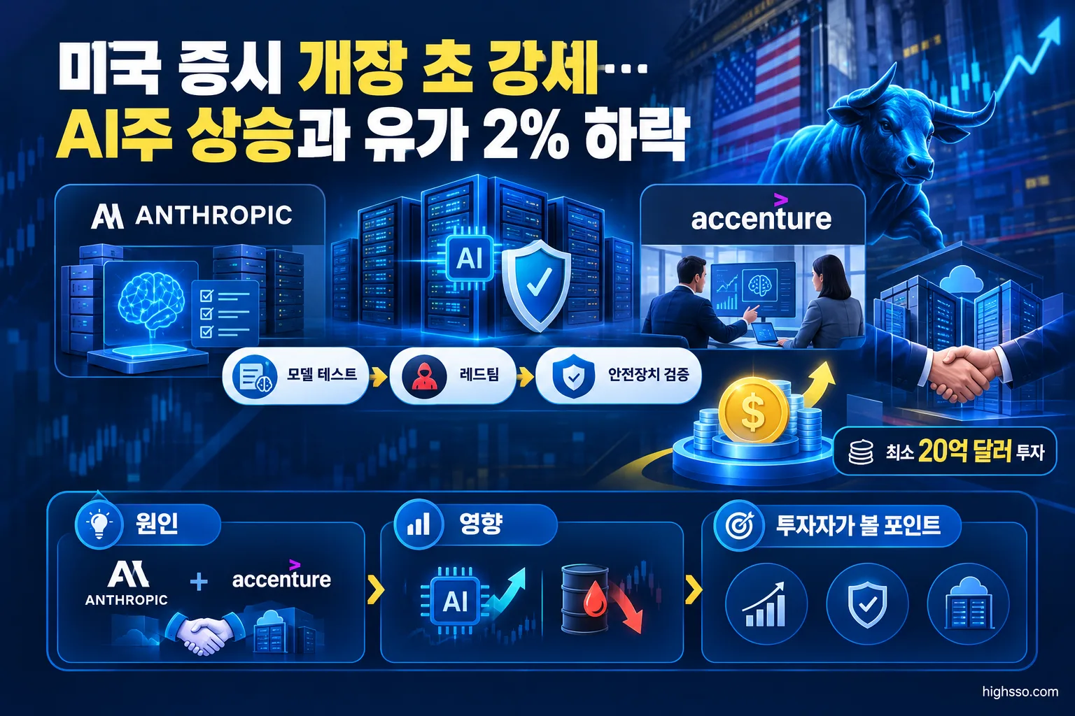 앤스로픽과 액센추어의 AI 모델 평가 및 안전성 검증 사업