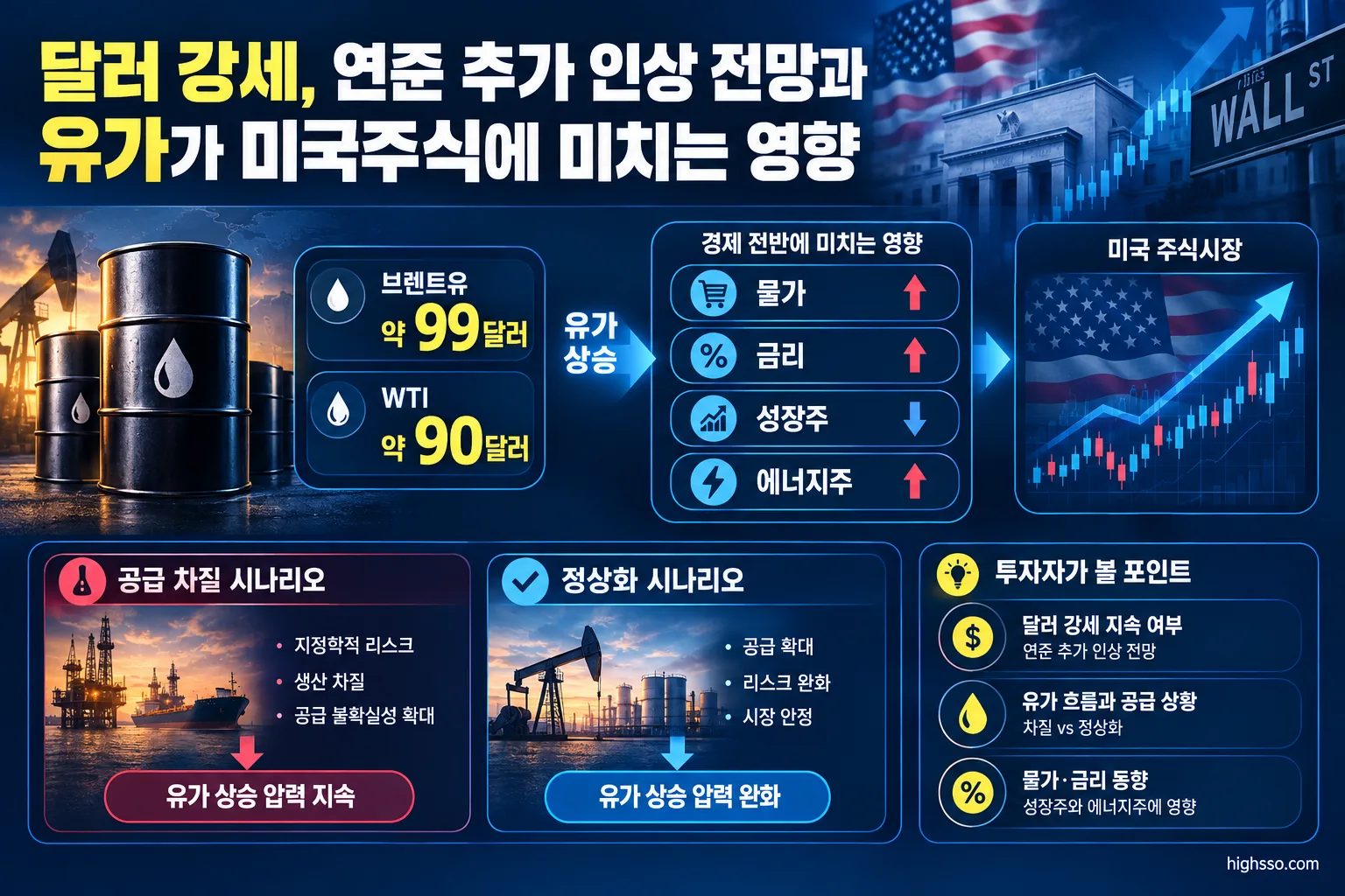 브렌트유와 WTI 가격 상승이 물가와 성장주에 미치는 영향을 설명하는 유가 인포그래픽