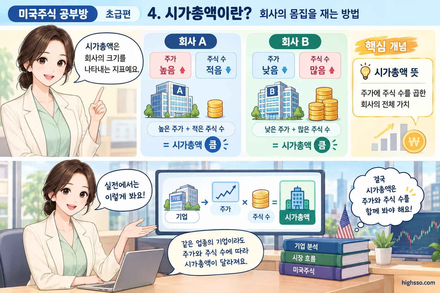 주가가 달라도 시가총액으로 기업 규모를 비교하는 예시