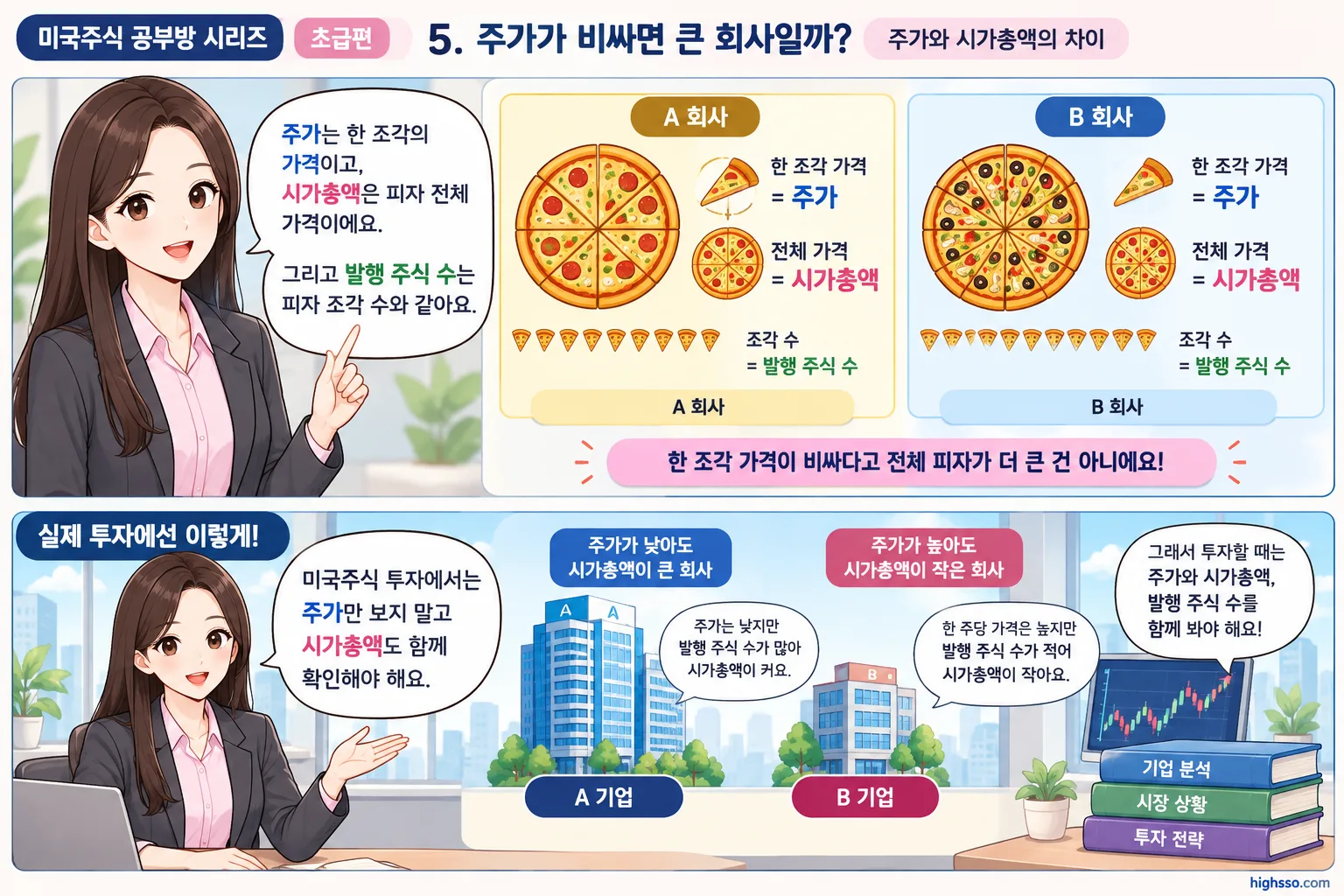 피자 조각과 전체 피자로 이해하는 주가와 시가총액의 차이