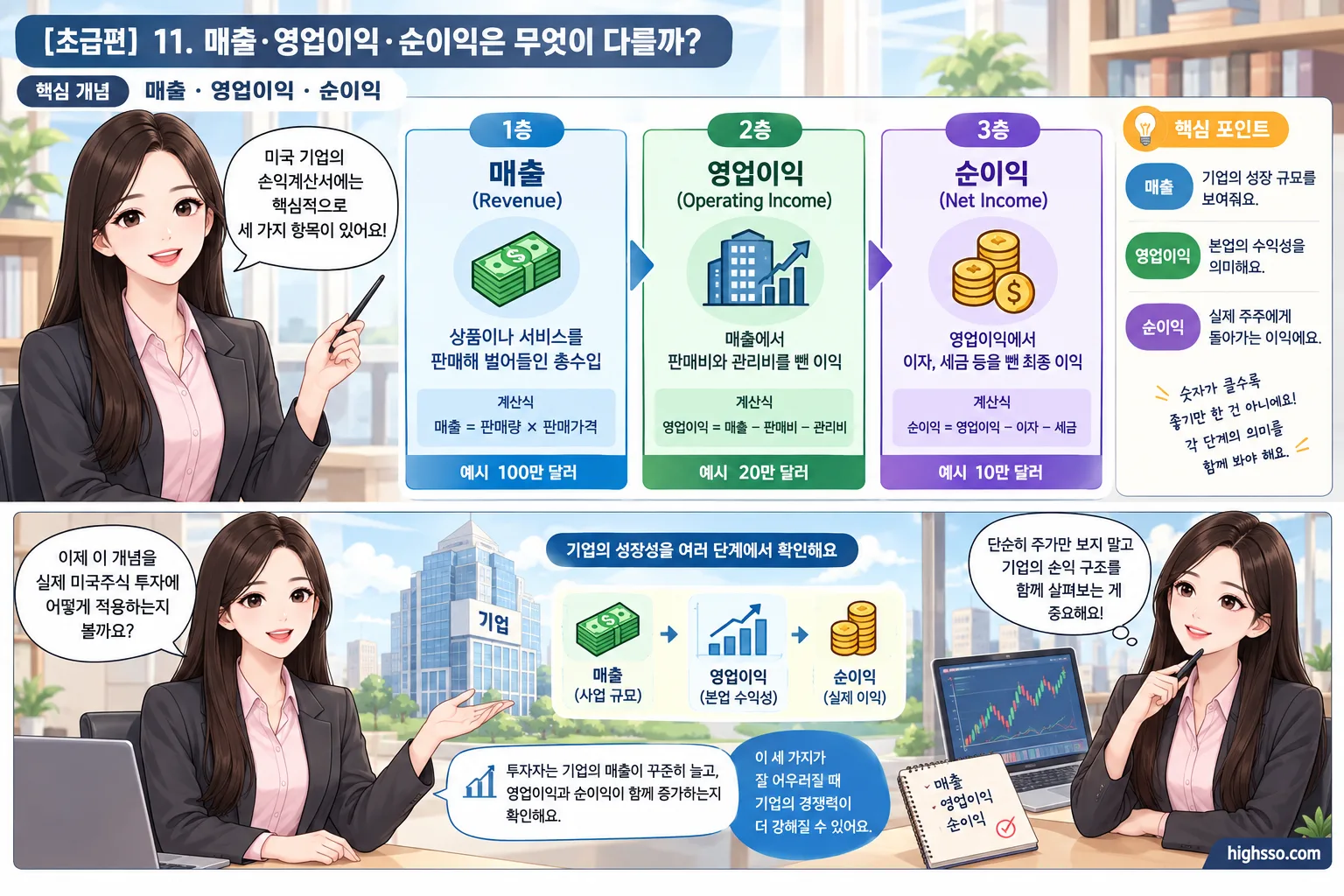 미국 기업 손익계산서의 매출 영업이익 순이익 흐름과 계산 예시