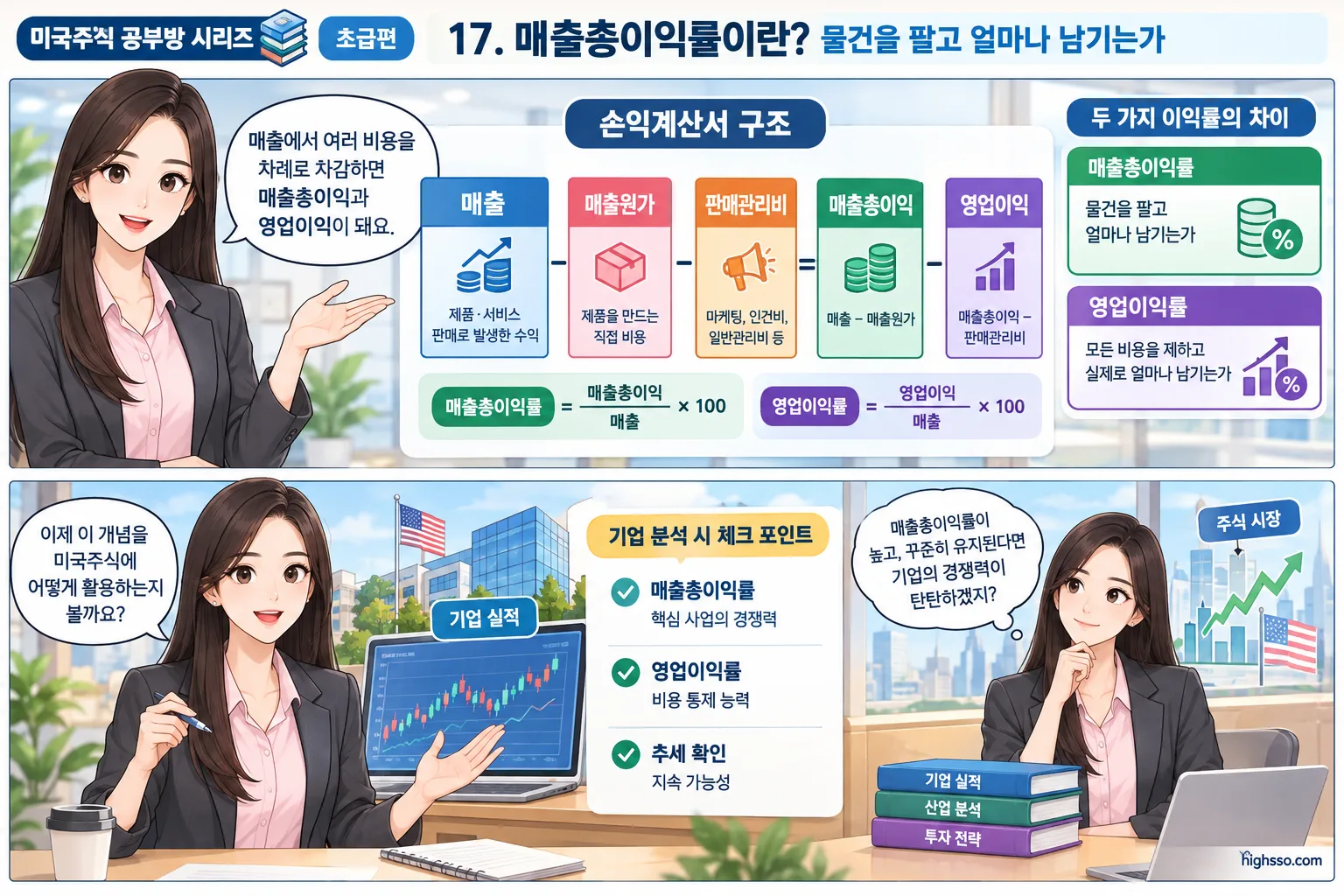 매출총이익률과 영업이익률의 차이를 보여주는 손익계산서 구조