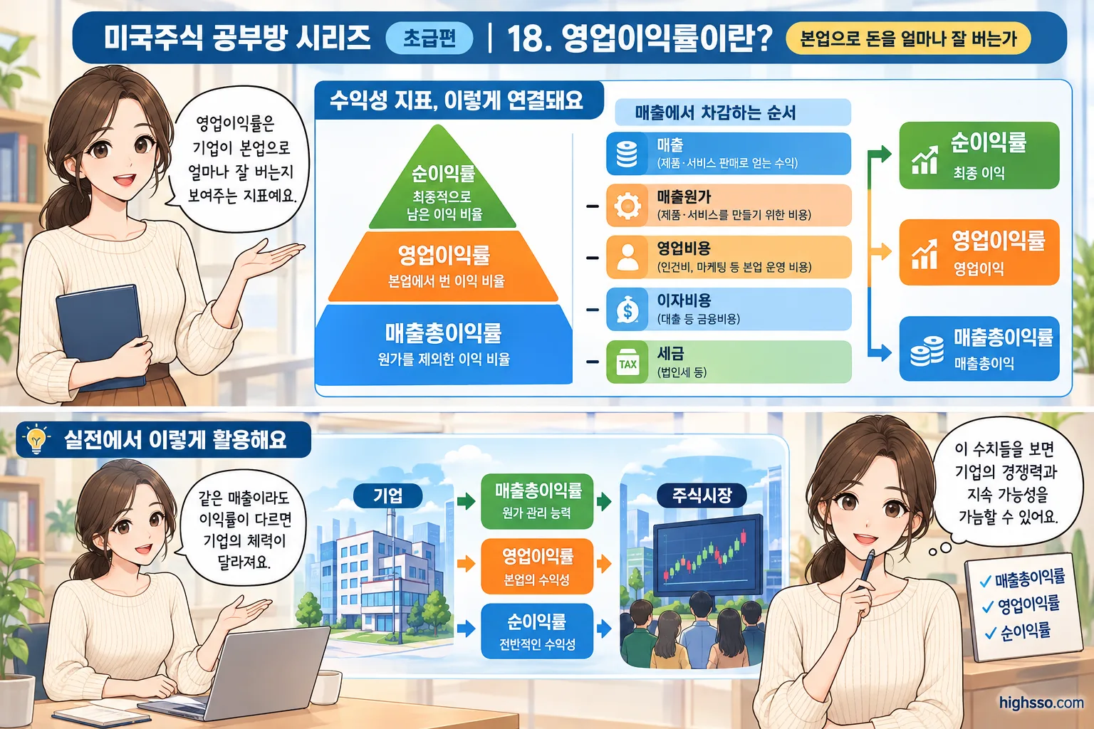 매출총이익률 영업이익률 순이익률의 차이를 비교한 인포그래픽