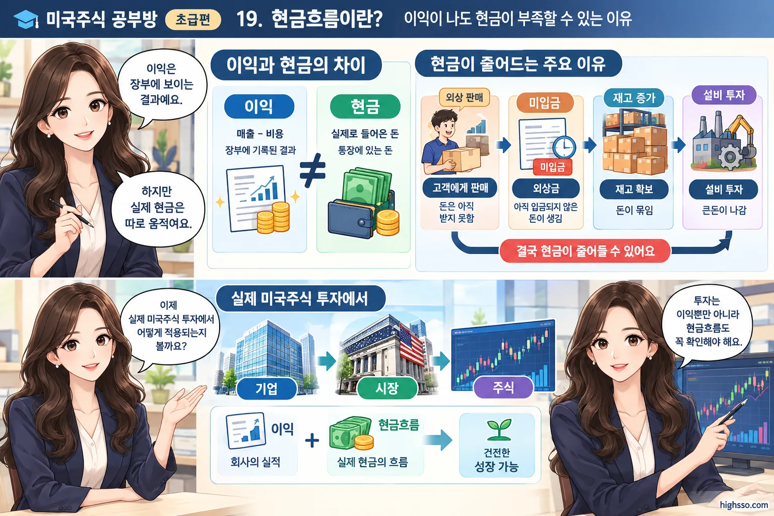 외상 판매와 설비 투자로 이익과 현금이 달라지는 이유