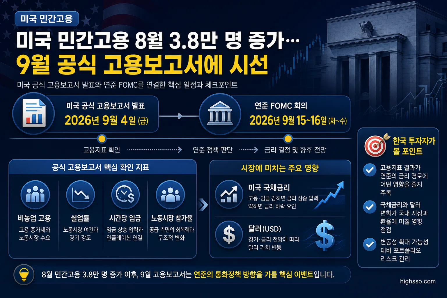 미국 공식 고용보고서와 9월 FOMC 일정 및 주요 확인 지표