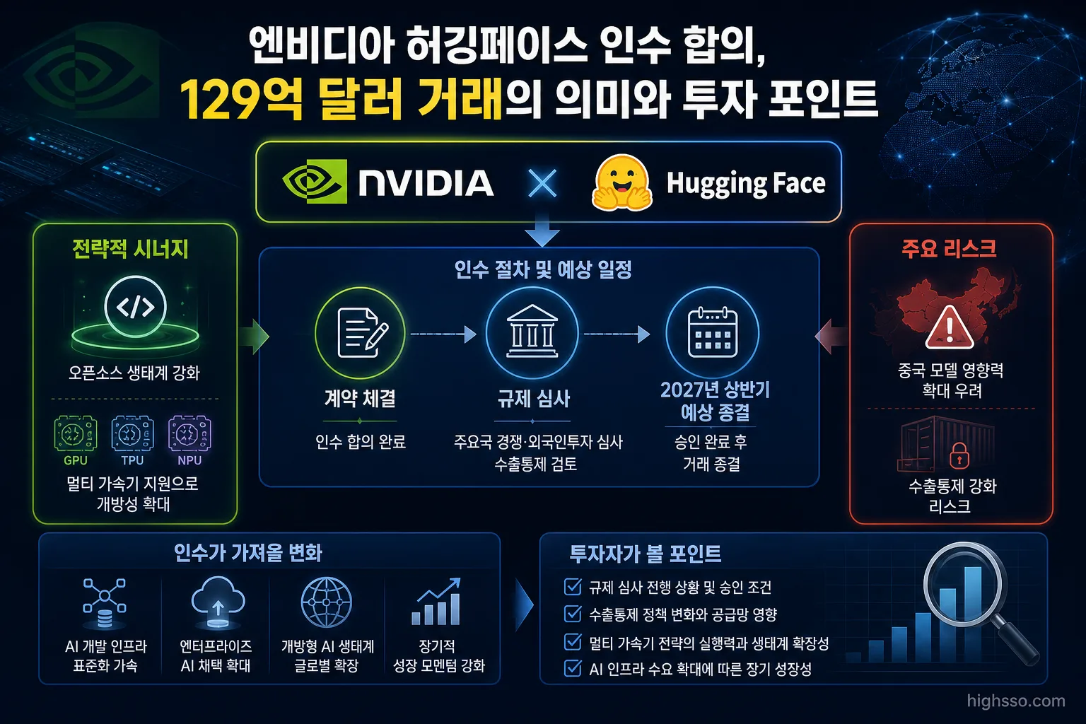 엔비디아 허깅페이스 인수의 규제 심사 일정과 멀티가속기 지원 리스크