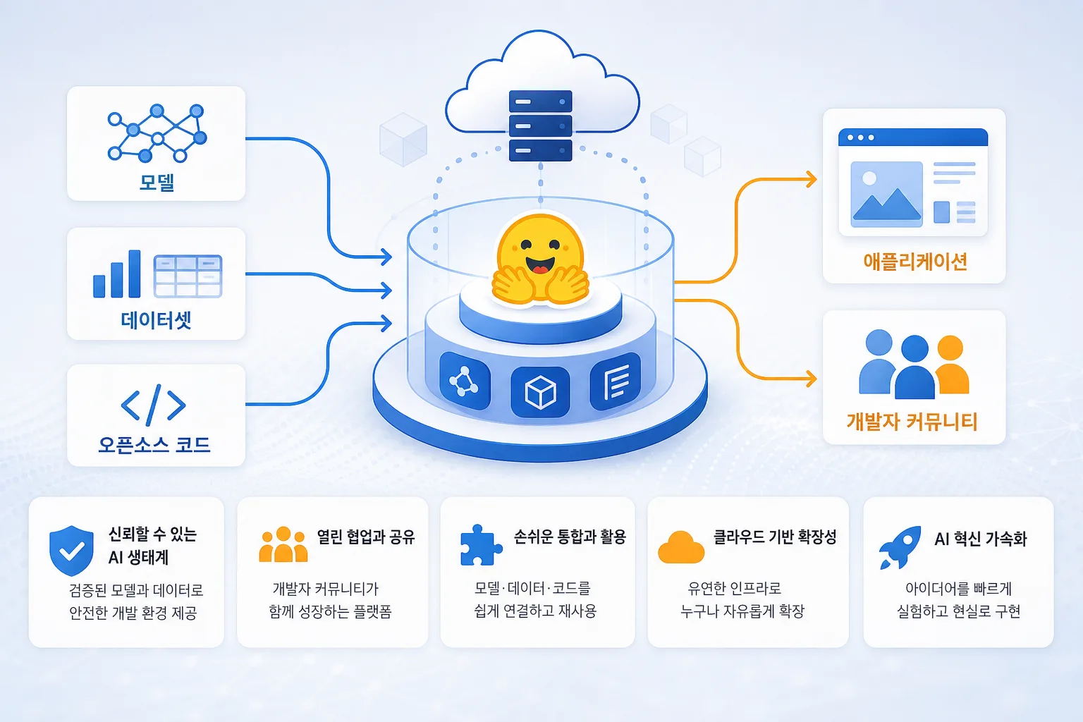 엔비디아 허깅페이스 인수 핵심 정보