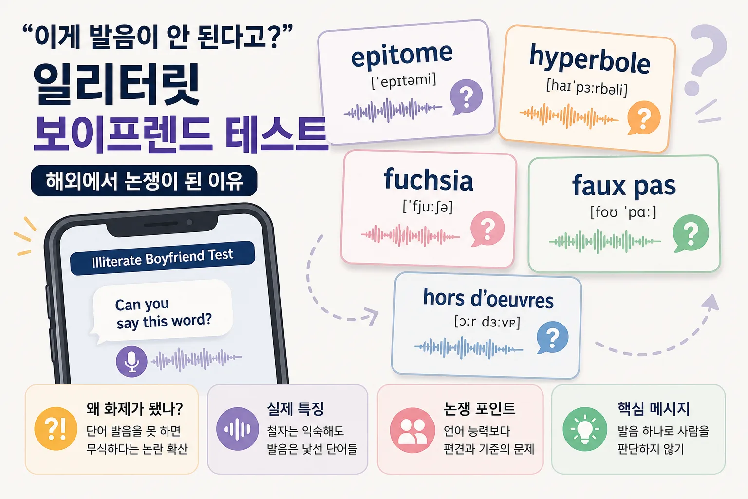 일리터릿 보이프렌드 테스트 핵심 정보