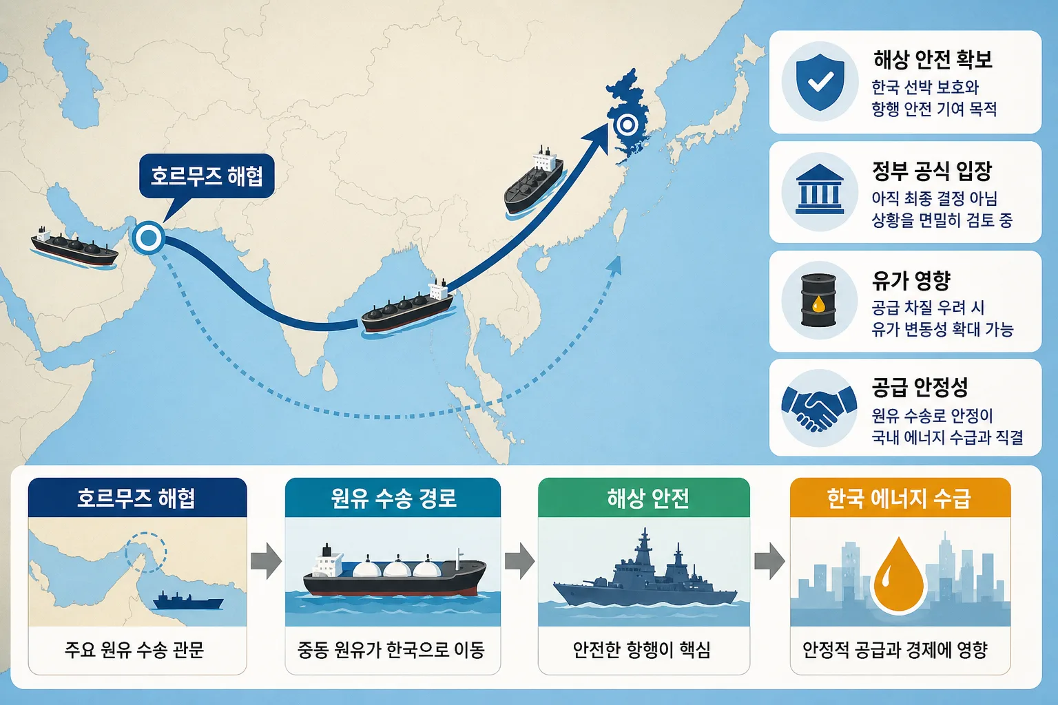 호르무즈 해협 파병 핵심 정보
