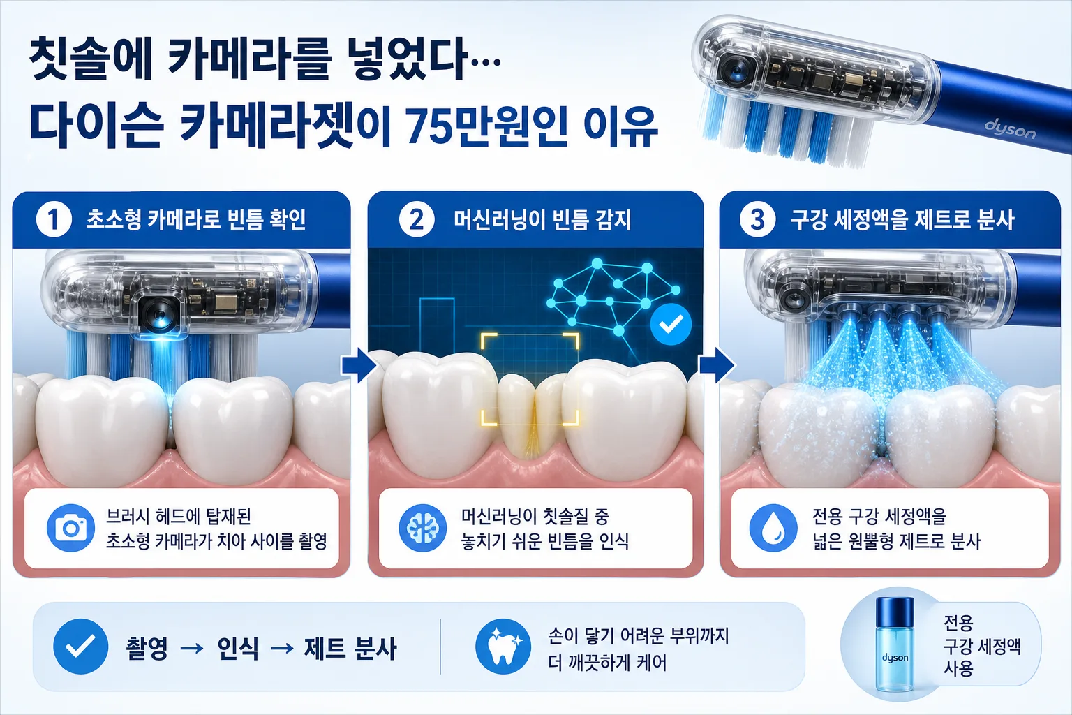 다이슨 카메라젯 핵심 정보
