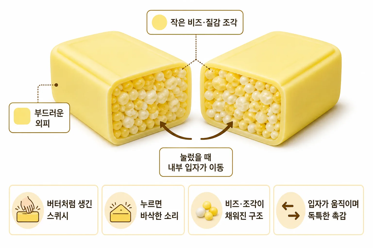 버터 모양 스퀴시 핵심 정보