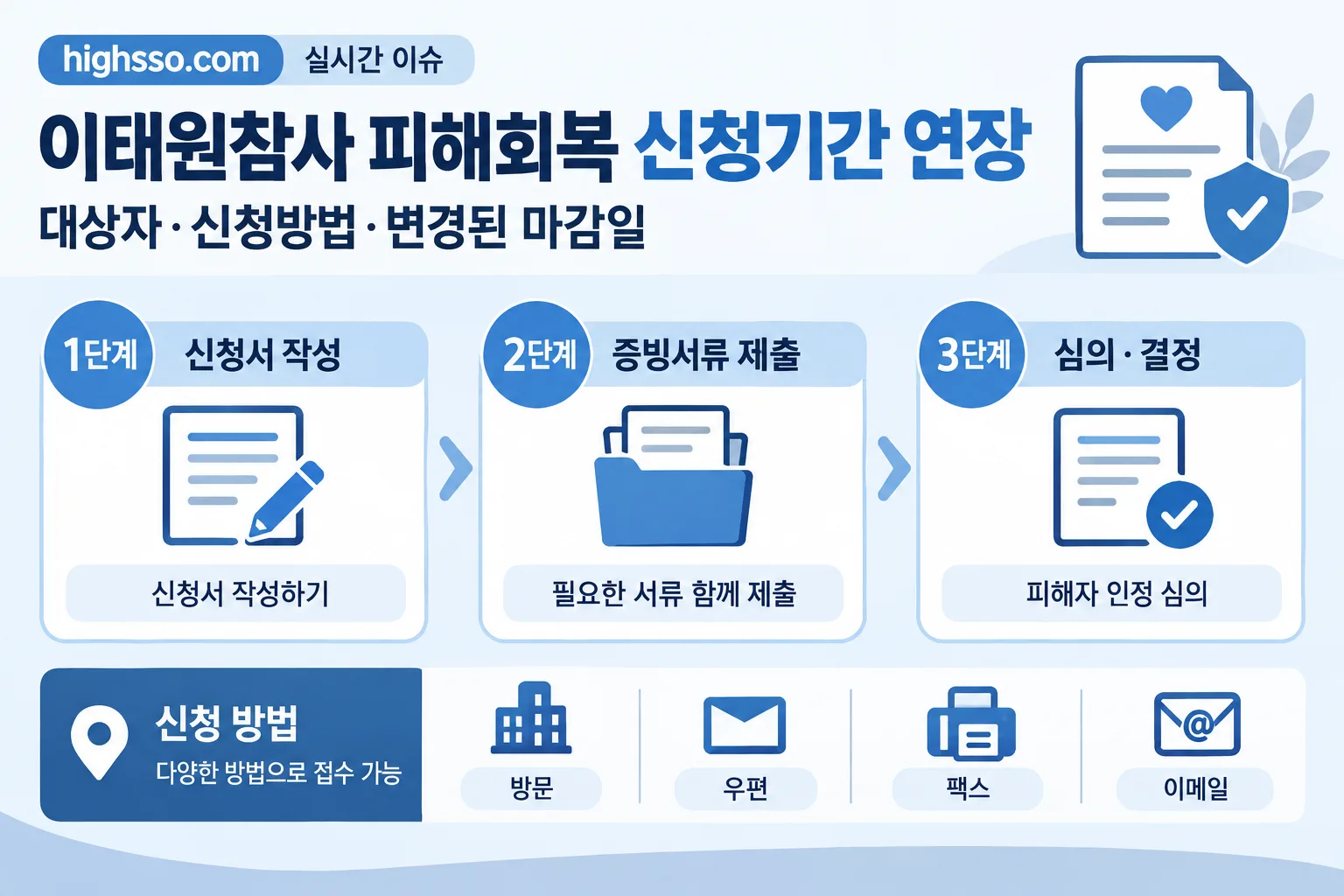 이태원참사 피해회복 신청기간 연장 핵심 정보