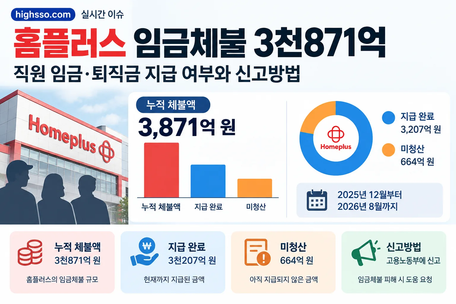 홈플러스 임금체불 핵심 정보
