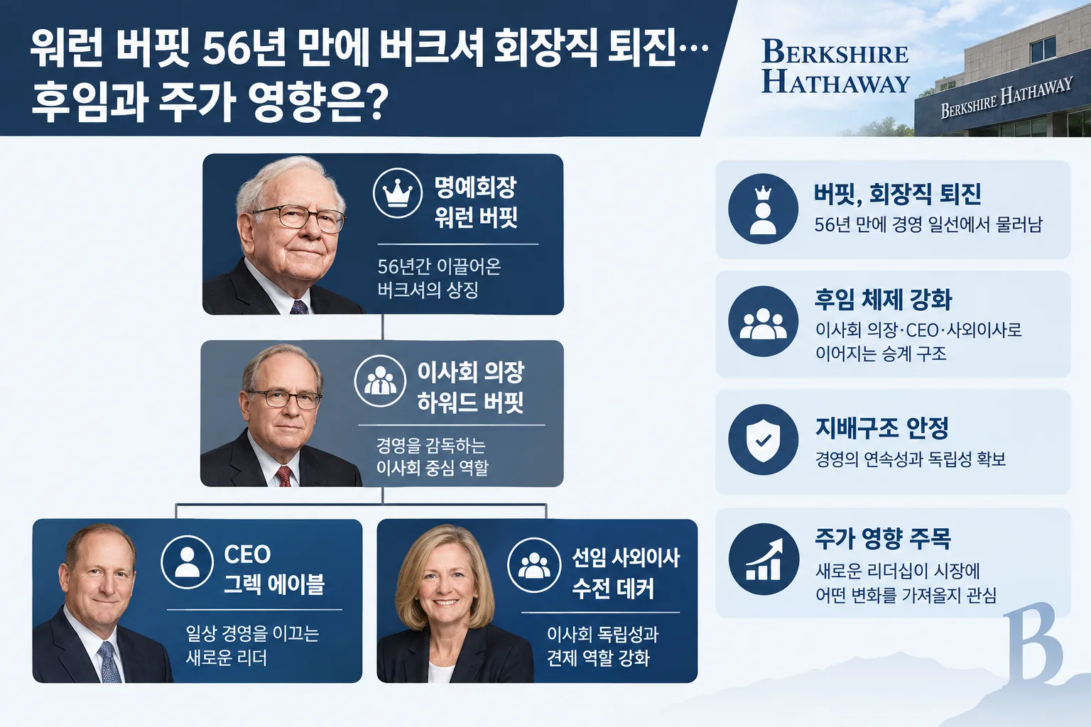 워런 버핏 버크셔 회장직 퇴진 핵심 정보