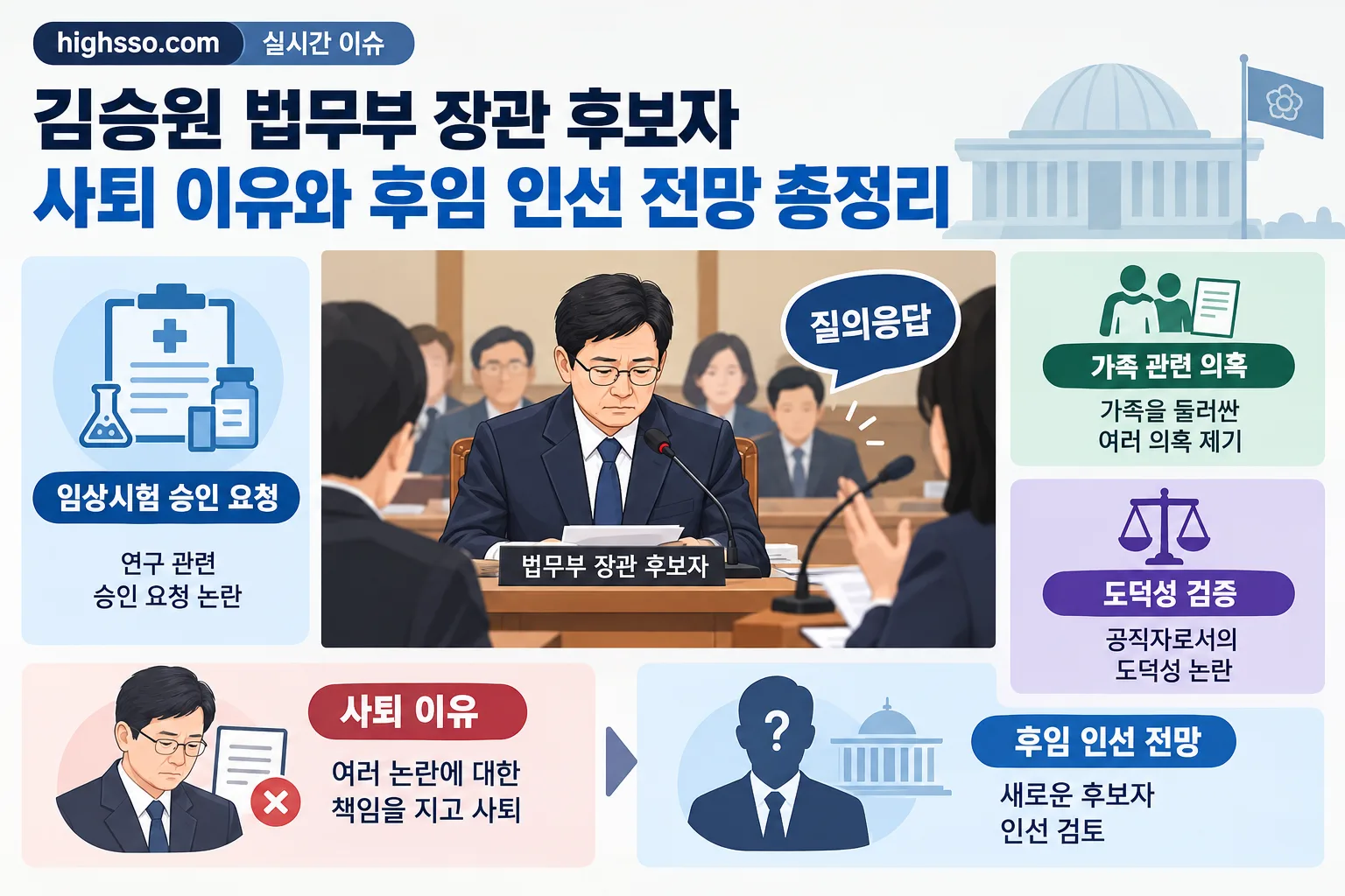 김승원 법무부 장관 후보자 사퇴 핵심 정보